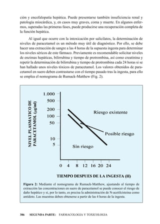 ción y encefalopatía hepática. Puede presentarse también insuficiencia renal y
patología miocárdica, y, en casos muy graves, coma y muerte. En algunos enfer-
mos, superadas las primeras fases, puede producirse una recuperación completa de
la función hepática.
      Al igual que ocurre con la intoxicación por salicilatos, la determinación de
niveles de paracetamol es un método muy útil de diagnóstico. Por ello, se debe
hacer una extracción de sangre a las 4 horas de la supuesta ingesta para determinar
los niveles séricos de este fármaco. Previamente es recomendable solicitar niveles
de enzimas hepáticas, bilirrubina y tiempo de protrombina, así como creatinina y
repetir la determinación de bilirrubina y tiempo de protrombina cada 24 horas si se
han hallado unos niveles tóxicos de paracetamol. Los valores obtenidos de para-
cetamol en suero deben contrastarse con el tiempo pasado tras la ingesta, para ello
se emplea el nomograma de Rumack-Matthew (Fig. 2).




  Figura 2: Mediante el nomograma de Rumack-Matthew, ajustando al tiempo de
  extracción las concentraciones en suero de paracetamol se puede conocer el riesgo de
  daño hepático y si, por lo tanto, es precisa la administración de N-acetilcisteina como
  antídoto. Las muestras deben obtenerse a partir de las 4 horas de la ingesta.




386   SEGUNDA PARTE: FARMACOLOGIA Y TOXICOLOGIA
 