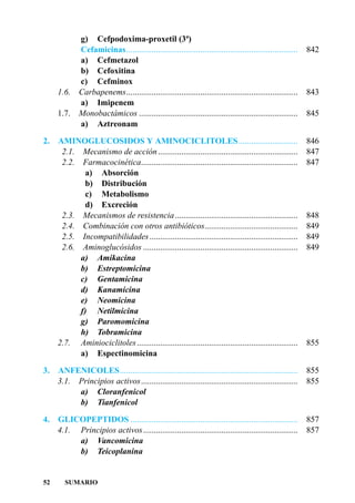 g) Cefpodoxima-proxetil (3ª)
             Cefamicinas.................................................................................   842
             a) Cefmetazol
             b) Cefoxitina
             c) Cefminox
     1.6.    Carbapenems.................................................................................   843
             a) Imipenem
     1.7.    Monobactámicos ...........................................................................     845
             a) Aztreonam

2.   AMINOGLUCOSIDOS Y AMINOCICLITOLES............................                                          846
      2.1. Mecanismo de acción ..................................................................           847
      2.2. Farmacocinética..........................................................................        847
             a) Absorción
             b) Distribución
             c) Metabolismo
             d) Excreción
      2.3. Mecanismos de resistencia ..........................................................             848
      2.4. Combinación con otros antibióticos............................................                   849
      2.5. Incompatibilidades ......................................................................        849
      2.6. Aminoglucósidos .........................................................................        849
           a) Amikacina
           b) Estreptomicina
           c) Gentamicina
           d) Kanamicina
           e) Neomicina
           f) Netilmicina
           g) Paromomicina
           h) Tobramicina
     2.7. Aminiociclitoles ............................................................................     855
           a) Espectinomicina

3.   ANFENICOLES....................................................................................        855
     3.1. Principios activos..........................................................................      855
          a) Cloranfenicol
          b) Tianfenicol

4.   GLICOPEPTIDOS ...............................................................................          857
     4.1. Principios activos .........................................................................      857
          a) Vancomicina
          b) Teicoplanina


52     SUMARIO
 