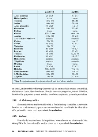 µmol/24 h                     mg/24 h
     Acido aspártico                      20 a 130                      0,7 a 17
     Hidroxiprolina                         trazas                       trazas
     Treonina                            125 a 450                      15 a 53
     Serina                              200 a 630                      21 a 68
     Acido glutámico                      40 a 120                       6 a 12
     Glutamina                           220 a 550                      32 a 80
     Prolina                                trazas                       trazas
     Glicina                            800 a 2.500                    60 a 180
     Alanina                             110 a 540                      9,8 a 48
     Alfa-amino-butírico                  ausencia                     ausencia
     Cistina                               25 a 95                       6 a 12
     Valina                               45 a 105                      5,3 a 12
     Metionina                             20 a 75                       3 a 11
     Isoleucina                           60 a 180                      7,9 a 24
     Leucina                              40 a 160                      5,2 a 21
     Tirosina                             75 a 165                     13,6 a 30
     Fenilalanina                         60 a 165                     9,9 a 2,7
     Homocistina                          ausencia                     ausencia
     Triptófano                           ausencia                     ausencia
     Ornitina                               trazas                       trazas
     Lisina                               50 a 240                      7,3 a 35
     Histidina                          500 a 1.200                    78 a 186
     1-Metilhistidina                    200 a 950                     34 a 161
     3-Metilhistidina                    180 a 420                      30 a 71
     Arginina                              10 a 60                      1,7 a 10

     Tabla 3: Aminoácidos en la orina de niños de más de 2 años y adultos.


en orina), enfermedad de Hartnup (aumento de los aminoácidos neutros y en anillo),
síndrome de Lowe, hipertiroidismo, distrofia muscular progresiva, cetosis diabética,
intoxicación por plomo y otros metales, escorbuto, raquitismo y anemia perniciosa.

3.18.     Acido homogentísico
      Es un metabolito intermediario entre la fenilalanina y la tirosina. Aparece en
la orina en la alcaptonuria, que es una rara enfermedad hereditaria. Su identifica-
ción ya ha sido citada en el apartado de las melaninas.

3.19.     Indican
    Procede del metabolismo del triptófano. Normalmente se eliminan de 20 a
60 mg/24 h. Su determinación ha sido citada en el apartado de las melaninas.


84       PRIMERA PARTE: PRUEBAS DE LABORATORIO Y FUNCIONALES
 