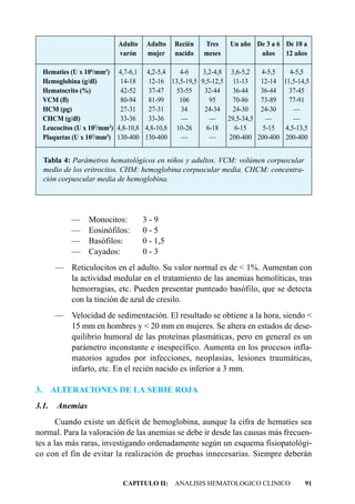 Adulto    Adulto   Recién   Tres    Un año De 3 a 6 De 10 a
                                varón     mujer    nacido   meses           años    12 años

     Hematíes (U x 106/mm3)      4,7-6,1 4,2-5,4   4-6    3,2-4,8 3,6-5,2   4-5,5    4-5,5
     Hemoglobina (g/dl)          14-18    12-16 13,5-19,5 9,5-12,5 11-13    12-14 11,5-14,5
     Hematocrito (%)             42-52    37-47   53-55    32-44    36-44   36-44   37-45
     VCM (fl)                    80-94    81-99    106       95     70-86   73-89   77-91
     HCM (pg)                    27-31    27-31    34      24-34    24-30   24-30     —
     CHCM (g/dl)                 33-36    33-36    —         —    29,5-34,5   —       —
     Leucocitos (U x 103/mm3)   4,8-10,8 4,8-10,8 10-26     6-18     6-15    5-15  4,5-13,5
     Plaquetas (U x 103/mm3)    130-400 130-400    —         —     200-400 200-400 200-400


     Tabla 4: Parámetros hematológicos en niños y adultos. VCM: volúmen corpuscular
     medio de los eritrocitos. CHM: hemoglobina corpuscular media. CHCM: concentra-
     ción corpuscular media de hemoglobina.




              —     Monocitos:           3-9
              —     Eosinófilos:         0-5
              —     Basófilos:           0 - 1,5
              —     Cayados:             0-3
         — Reticulocitos en el adulto. Su valor normal es de < 1%. Aumentan con
           la actividad medular en el tratamiento de las anemias hemolíticas, tras
           hemorragias, etc. Pueden presentar punteado basófilo, que se detecta
           con la tinción de azul de cresilo.
         — Velocidad de sedimentación. El resultado se obtiene a la hora, siendo <
           15 mm en hombres y < 20 mm en mujeres. Se altera en estados de dese-
           quilibrio humoral de las proteínas plasmáticas, pero en general es un
           parámetro inconstante e inespecífico. Aumenta en los procesos infla-
           matorios agudos por infecciones, neoplasias, lesiones traumáticas,
           infarto, etc. En el recién nacido es inferior a 3 mm.

3.     ALTERACIONES DE LA SERIE ROJA
3.1.     Anemias
       Cuando existe un déficit de hemoglobina, aunque la cifra de hematíes sea
normal. Para la valoración de las anemias se debe ir desde las causas más frecuen-
tes a las más raras, investigando ordenadamente según un esquema fisiopatológi-
co con el fin de evitar la realización de pruebas innecesarias. Siempre deberán


                                 CAPITULO II: ANALISIS HEMATOLOGICO CLINICO               91
 