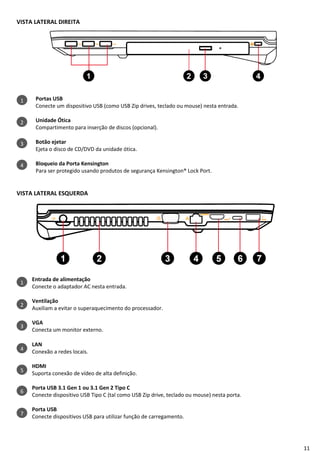 11
VISTA LATERAL DIREITA
Portas USB
Conecte um dispositivo USB (como USB Zip drives, teclado ou mouse) nesta entrada.
Unidade Ótica
Compartimento para inserção de discos (opcional).
Botão ejetar
Ejeta o disco de CD/DVD da unidade ótica.
Bloqueio da Porta Kensington
Para ser protegido usando produtos de segurança Kensington® Lock Port.
VISTA LATERAL ESQUERDA
Entrada de alimentação
Conecte o adaptador AC nesta entrada.
Ventilação
Auxiliam a evitar o superaquecimento do processador.
VGA
Conecta um monitor externo.
LAN
Conexão a redes locais.
HDMI
Suporta conexão de vídeo de alta definição.
Porta USB 3.1 Gen 1 ou 3.1 Gen 2 Tipo C
Conecte dispositivo USB Tipo C (tal como USB Zip drive, teclado ou mouse) nesta porta.
Porta USB
Conecte dispositivos USB para utilizar função de carregamento.
1
2
3
4
1
2
4
5
6
7
3
 