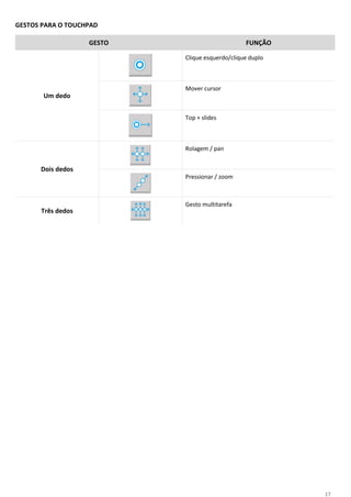 17
GESTOS PARA O TOUCHPAD
GESTO FUNÇÃO
Um dedo
Clique esquerdo/clique duplo
Mover cursor
Top + slides
Dois dedos
Rolagem / pan
Pressionar / zoom
Três dedos
Gesto multitarefa
 