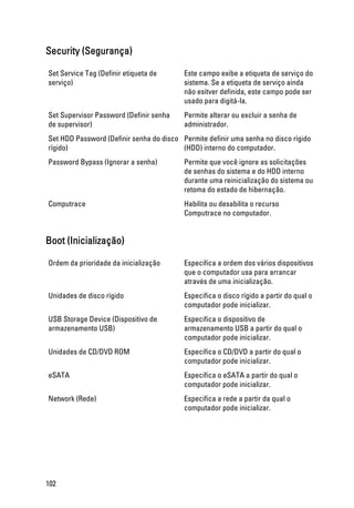 Security (Segurança)
Set Service Tag (Definir etiqueta de
serviço)
Este campo exibe a etiqueta de serviço do
sistema. Se a etiqueta de serviço ainda
não esitver definida, este campo pode ser
usado para digitá-la.
Set Supervisor Password (Definir senha
de supervisor)
Permite alterar ou excluir a senha de
administrador.
Set HDD Password (Definir senha do disco
rígido)
Permite definir uma senha no disco rígido
(HDD) interno do computador.
Password Bypass (Ignorar a senha) Permite que você ignore as solicitações
de senhas do sistema e do HDD interno
durante uma reinicialização do sistema ou
retoma do estado de hibernação.
Computrace Habilita ou desabilita o recurso
Computrace no computador.
Boot (Inicialização)
Ordem da prioridade da inicialização Especifica a ordem dos vários dispositivos
que o computador usa para arrancar
através de uma inicialização.
Unidades de disco rígido Especifica o disco rígido a partir do qual o
computador pode inicializar.
USB Storage Device (Dispositivo de
armazenamento USB)
Especifica o dispositivo de
armazenamento USB a partir do qual o
computador pode inicializar.
Unidades de CD/DVD ROM Especifica o CD/DVD a partir do qual o
computador pode inicializar.
eSATA Especifica o eSATA a partir do qual o
computador pode inicializar.
Network (Rede) Especifica a rede a partir da qual o
computador pode inicializar.
102
 
