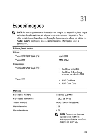 31
Especificações
NOTA: As ofertas podem variar de acordo com a região. As especificações a seguir
se limitam àquelas exigidas por lei para fornecimento com o computador. Para
obter mais informações sobre a configuração do computador, clique em Iniciar →
Ajuda e suporte e selecione a opção para mostrar as informações sobre o
computador.
Informações do sistema
Chipset:
Vostro 3350/ 3450/ 3550/ 3750 Intel HM67
Vostro 3555 AMD A70M
Processador:
Vostro 3350/ 3450/ 3550/ 3750
• Intel Core série i3/i5
• Intel Core i7 (Quad-core
somente para Vostro 3750)
Vostro 3555
• AMD Dual Core
• AMD Quad Core
Memória
Conector de memória dois slots SODIMM
Capacidade de memória 1 GB, 2 GB e 4 GB
Tipo de memória DDR3 SDRAM de 1333 MHz
Memória mínima 2 GB
Memória máxima 8 GB
NOTA: Somente os sistemas
operacionais de 64 bits
conseguem detectar memórias
superiores que 4 GB.
107
 