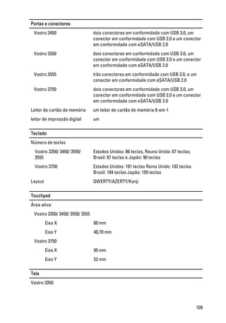 Portas e conectores
Vostro 3450 dois conectores em conformidade com USB 3.0, um
conector em conformidade com USB 2.0 e um conector
em conformidade com eSATA/USB 2.0
Vostro 3550 dois conectores em conformidade com USB 3.0, um
conector em conformidade com USB 2.0 e um conector
em conformidade com eSATA/USB 2.0
Vostro 3555 três conectores em conformidade com USB 3.0, e um
conector em conformidade com eSATA/USB 2.0
Vostro 3750 dois conectores em conformidade com USB 3.0, um
conector em conformidade com USB 2.0 e um conector
em conformidade com eSATA/USB 2.0
Leitor de cartão de memória um leitor de cartão de memória 8-em-1
leitor de impressão digital um
Teclado
Número de teclas
Vostro 3350/ 3450/ 3550/
3555
Estados Unidos: 86 teclas, Reuno Unido: 87 teclas;
Brasil: 87 teclas e Japão: 90 teclas
Vostro 3750 Estados Unidos: 101 teclas Reino Unido: 102 teclas
Brasil: 104 teclas Japão: 105 teclas
Layout QWERTY/AZERTY/Kanji
Touchpad
Área ativa:
Vostro 3350/ 3450/ 3550/ 3555
Eixo X 80 mm
Eixo Y 40,70 mm
Vostro 3750
Eixo X 95 mm
Eixo Y 52 mm
Tela
Vostro 3350
109
 
