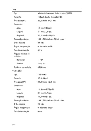 Tela
Tipo tela de diodo emissor de luz branco (WLED)
Tamanho 13,3 pol., de alta definição (HD)
Área ativa (X/Y) 293,42 mm x 164,97 mm
Dimensões:
Altura 189 mm (7,44 pol.)
Largura 314 mm (12,36 pol.)
Diagonal 337,82 mm (13,30 pol.)
Resolução máxima 1366 x 768 pixels em 263 mil cores
Brilho máximo 200 nits
Ângulo de operação 0° (fechado) a 135°
Taxa de renovação 60 Hz
Ângulos mínimos de
exibição:
Horizontal +/- 40°
Vertical +10°/-30°
Distância entre pixels 0,2148 mm
Vostro 3450
Tipo Tela WLED
Tamanho HD de 14 pol.
Área ativa (X/Y) 309,40 mm x 173,95 mm
Dimensões:
Altura 192,50 mm (7,58 pol.)
Largura 324 mm (12,76 pol.)
Diagonal 355,60 mm (14 pol.)
Resolução máxima 1366 x 768 pixels em 263 mil cores
Brilho máximo 200 nits
Ângulo de operação 0° (fechado) a 135°
Taxa de renovação 60 Hz
110
 