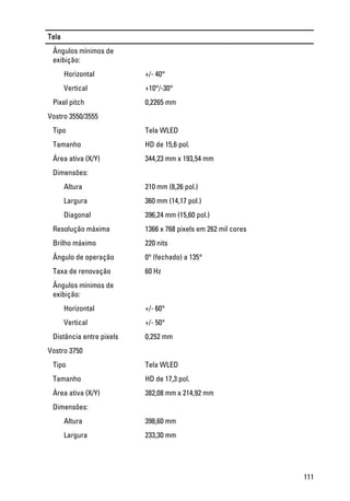 Tela
Ângulos mínimos de
exibição:
Horizontal +/- 40°
Vertical +10°/-30°
Pixel pitch 0,2265 mm
Vostro 3550/3555
Tipo Tela WLED
Tamanho HD de 15,6 pol.
Área ativa (X/Y) 344,23 mm x 193,54 mm
Dimensões:
Altura 210 mm (8,26 pol.)
Largura 360 mm (14,17 pol.)
Diagonal 396,24 mm (15,60 pol.)
Resolução máxima 1366 x 768 pixels em 262 mil cores
Brilho máximo 220 nits
Ângulo de operação 0° (fechado) a 135°
Taxa de renovação 60 Hz
Ângulos mínimos de
exibição:
Horizontal +/- 60°
Vertical +/- 50°
Distância entre pixels 0,252 mm
Vostro 3750
Tipo Tela WLED
Tamanho HD de 17,3 pol.
Área ativa (X/Y) 382,08 mm x 214,92 mm
Dimensões:
Altura 398,60 mm
Largura 233,30 mm
111
 
