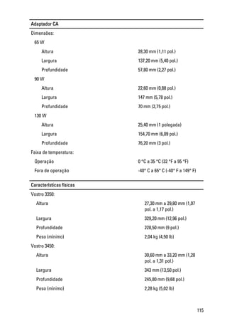 Adaptador CA
Dimensões:
65 W
Altura 28,30 mm (1,11 pol.)
Largura 137,20 mm (5,40 pol.)
Profundidade 57,80 mm (2,27 pol.)
90 W
Altura 22,60 mm (0,88 pol.)
Largura 147 mm (5,78 pol.)
Profundidade 70 mm (2,75 pol.)
130 W
Altura 25,40 mm (1 polegada)
Largura 154,70 mm (6,09 pol.)
Profundidade 76,20 mm (3 pol.)
Faixa de temperatura:
Operação 0 °C a 35 °C (32 °F a 95 °F)
Fora de operação -40° C a 65° C (-40° F a 149° F)
Características físicas
Vostro 3350:
Altura 27,30 mm a 29,80 mm (1,07
pol. a 1,17 pol.)
Largura 329,20 mm (12,96 pol.)
Profundidade 228,50 mm (9 pol.)
Peso (mínimo) 2,04 kg (4,50 lb)
Vostro 3450:
Altura 30,60 mm a 33,20 mm (1,20
pol. a 1,31 pol.)
Largura 343 mm (13,50 pol.)
Profundidade 245,80 mm (9,68 pol.)
Peso (mínimo) 2,28 kg (5,02 lb)
115
 