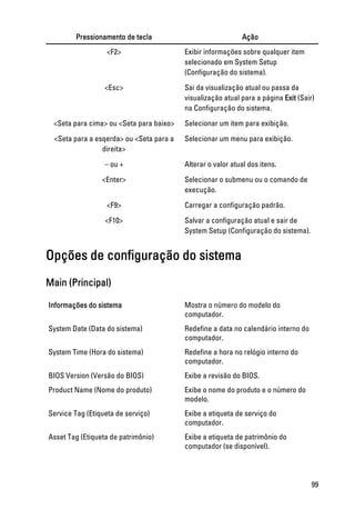 Pressionamento de tecla Ação
<F2> Exibir informações sobre qualquer item
selecionado em System Setup
(Configuração do sistema).
<Esc> Sai da visualização atual ou passa da
visualização atual para a página Exit (Sair)
na Configuração do sistema.
<Seta para cima> ou <Seta para baixo> Selecionar um item para exibição.
<Seta para a esqerda> ou <Seta para a
direita>
Selecionar um menu para exibição.
– ou + Alterar o valor atual dos itens.
<Enter> Selecionar o submenu ou o comando de
execução.
<F9> Carregar a configuração padrão.
<F10> Salvar a configuração atual e sair de
System Setup (Configuração do sistema).
Opções de configuração do sistema
Main (Principal)
Informações do sistema Mostra o número do modelo do
computador.
System Date (Data do sistema) Redefine a data no calendário interno do
computador.
System Time (Hora do sistema) Redefine a hora no relógio interno do
computador.
BIOS Version (Versão do BIOS) Exibe a revisão do BIOS.
Product Name (Nome do produto) Exibe o nome do produto e o número do
modelo.
Service Tag (Etiqueta de serviço) Exibe a etiqueta de serviço do
computador.
Asset Tag (Etiqueta de patrimônio) Exibe a etiqueta de patrimônio do
computador (se disponível).
99
 
