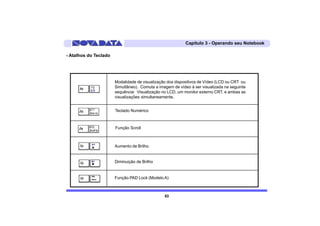 Capítulo 3 - Operando seu Notebook

- Atalhos do Teclado




                       Modalidade de visualização dos dispositivos de Vídeo (LCD ou CRT ou
                       Simultâneo). Comuta a imagem de vídeo à ser visualizada na seguinte
                       sequência: Visualização no LCD, um monitor externo CRT, e ambas as
                       visualizações simultaneamente.


                       Teclado Numérico



                       Função Scroll



                       Aumento de Brilho


                       Diminuição de Brilho


                       Função PAD Lock (Modelo A)



                                                53
 