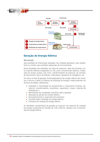12 - COMISSÃO TRIPARTITE PERMANENTE DE NEGOCIAÇÃO DO SETOR ELETRICO NO ESTADO DE SP
Geração de Energia Elétrica
Manutenção
São atividades de intervenção realizadas nas unidades geradoras, para restabe-
lecer ou manter suas condições adequadas de funcionamento.
Essas atividades são realizadas nas salas de máquinas, salas de comando, jun-
to a painéis elétricos energizados ou não, junto a barramentos elétricos, instala-
ções de serviço auxiliar, tais como: transformadores de potencial, de corrente,
de aterramento, banco de baterias, retificadores, geradores de emergência, etc.
Os riscos na fase de geração (turbinas/geradores) de energia elétrica são simila-
res e comuns a todos os sistemas de produção de energia e estão presentes em
diversas atividades, destacando:
• Instalação e manutenção de equipamentos e maquinários (turbinas, ge-
rado-res, transformadores, disjuntores, capacitores, chaves, sistemas de
medição,etc.);
• Manutenção das instalações industriais após a geração;
• Operação de painéis de controle elétrico;
• Acompanhamento e supervisão dos processos;
• Transformação e elevação da energia elétrica;
• Processos de medição da energia elétrica.
As atividades características da geração se encerram nos sistemas de medição
da energia usualmente em tensões de 138 a 500 kV, interface com a transmis-
são de energia elétrica.
 