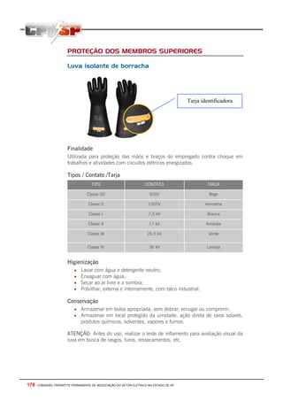 178 - COMISSÃO TRIPARTITE PERMANENTE DE NEGOCIAÇÃO DO SETOR ELETRICO NO ESTADO DE SP
PROTEÇÃO DOS MEMBROS SUPERIORES
Luva isolante de borracha
Finalidade
Utilizada para proteção das mãos e braços do empregado contra choque em
trabalhos e atividades com circuitos elétricos energizados.
Tipos / Contato /Tarja
TIPO CONTATO TARJA
Classe 00 500V Bege
Classe 0 1000V Vermelha
Classe I 7,5 kV Branca
Classe II 17 kV Amarela
Classe III 26,5 kV Verde
Classe IV 36 kV Laranja
Higienização
• Lavar com água e detergente neutro;
• Enxaguar com água;
• Secar ao ar livre e a sombra;
• Polvilhar, externa e internamente, com talco industrial.
Conservação
• Armazenar em bolsa apropriada, sem dobrar, enrugar ou comprimir;
• Armazenar em local protegido da umidade, ação direta de raios solares,
produtos químicos, solventes, vapores e fumos.
ATENÇÃO: Antes do uso, realizar o teste de inflamento para avaliação visual da
luva em busca de rasgos, furos, ressecamentos, etc.
Tarja identificadora
 