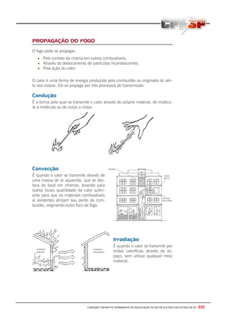 COMISSÃO TRIPARTITE PERMANENTE DE NEGOCIAÇÃO DO SETOR ELETRICO NO ESTADO DE SP - 233
PROPAGAÇÃO DO FOGO
O fogo pode se propagar:
• Pelo contato da chama em outros combustíveis;
• Através do deslocamento de partículas incandescentes;
• Pela ação do calor.
O calor é uma forma de energia produzida pela combustão ou originada do atri-
to dos corpos. Ele se propaga por três processos de transmissão:
Condução
É a forma pela qual se transmite o calor através do próprio material, de molécu-
la a molécula ou de corpo a corpo.
Convecção
É quando o calor se transmite através de
uma massa de ar aquecida, que se des-
loca do local em chamas, levando para
outros locais quantidade de calor sufici-
ente para que os materiais combustíveis
aí existentes atinjam seu ponto de com-
bustão, originando outro foco de fogo.
Irradiação
É quando o calor se transmite por
ondas caloríficas através do es-
paço, sem utilizar qualquer meio
material.
 