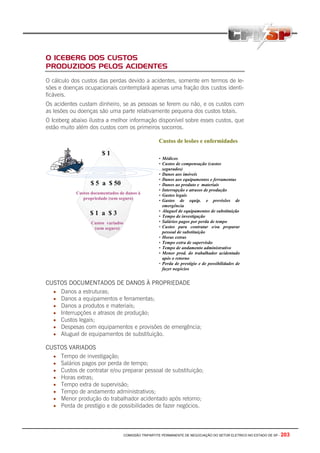COMISSÃO TRIPARTITE PERMANENTE DE NEGOCIAÇÃO DO SETOR ELETRICO NO ESTADO DE SP - 203
O ICEBERG DOS CUSTOS
PRODUZIDOS PELOS ACIDENTES
O cálculo dos custos das perdas devido a acidentes, somente em termos de le-
sões e doenças ocupacionais contemplará apenas uma fração dos custos identi-
ficáveis.
Os acidentes custam dinheiro, se as pessoas se ferem ou não, e os custos com
as lesões ou doenças são uma parte relativamente pequena dos custos totais.
O Iceberg abaixo ilustra a melhor informação disponível sobre esses custos, que
estão muito além dos custos com os primeiros socorros.
CUSTOS DOCUMENTADOS DE DANOS À PROPRIEDADE
• Danos a estruturas;
• Danos a equipamentos e ferramentas;
• Danos a produtos e materiais;
• Interrupções e atrasos de produção;
• Custos legais;
• Despesas com equipamentos e provisões de emergência;
• Aluguel de equipamentos de substituição.
CUSTOS VARIADOS
• Tempo de investigação;
• Salários pagos por perda de tempo;
• Custos de contratar e/ou preparar pessoal de substituição;
• Horas extras;
• Tempo extra de supervisão;
• Tempo de andamento administrativos;
• Menor produção do trabalhador acidentado após retorno;
• Perda de prestígio e de possibilidades de fazer negócios.
 