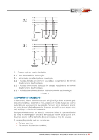 COMISSÃO TRIPARTITE PERMANENTE DE NEGOCIAÇÃO DO SETOR ELETRICO NO ESTADO DE SP - 33
1. O neutro pode ser ou não distribuído;
A = sem aterramento da alimentação;
B = alimentação aterrada através de impedância;
B.1 = massas aterradas em eletrodos separados e independentes do eletrodo
de aterramento da alimentação;
B.2 = massas coletivamente aterradas em eletrodo independente do eletrodo
de aterramento da alimentação;
B.3 = massas coletivamente aterradas no mesmo eletrodo da alimentação.
ESQUEMA IT
Aterramento temporário
O aterramento elétrico de uma instalação tem por função evitar acidentes gera-
dos pela energização acidental da rede, propiciando rápida atuação do sistema
automático de seccionamento ou proteção. Também tem o objetivo de promo-
ver proteção aos trabalhadores contra descargas atmosféricas que possam inte-
ragir ao longo do circuito em intervenção.
Esse procedimento deverá ser adotado a montante (antes) e a jusante (depois)
do ponto de intervenção do circuito e derivações se houver, salvo quando a in-
tervenção ocorrer no final do trecho. Deve ser retirado ao final dos serviços.
A energização acidental pode ser causada por:
• Erros na manobra;
• Fechamento de chave seccionadora;
(B2)
(B3)
 