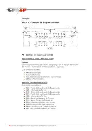 70 - COMISSÃO TRIPARTITE PERMANENTE DE NEGOCIAÇÃO DO SETOR ELETRICO NO ESTADO DE SP
Exemplos
10.2.4 A – Exemplo de diagrama unifilar
A1 - Exemplo de instrução técnica
Planejamento da tarefa - base e no campo
Objetivo
Definir os procedimentos de trabalho e segurança, que as equipes devem aten-
der visando a realização de atividades voltadas à segurança.
Qual tarefa a ser realizada:
• Método de execução
• Recursos humanos
• Recursos materiais, ferramentas e equipamentos.
• EPI’s e EPC’s necessários
Principais características técnicas
Exemplo de nomenclaturas:
• PIE – Pedido de Impedimento de Equipamento
• ISR – Informação de Serviço
• OIE – Ordem de Impedimento de Equipamento
• PIE – Pedido de Impedimento de Equipamento
• ISR – Informação de Serviço
• COS – Centro de Operação do Sistema
• ND – Norma Técnica da Distribuição
• CBBS – Conjunto blindado barra simples
• CBBD – Conjunto blindado barra dupla
• EPI – Equipamento de Proteção Individual
• EPC – Equipamento de Proteção Coletiva
 