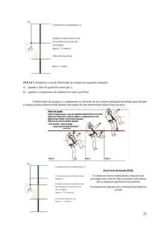 21
35.5.3.4 É obrigatório o uso de absorvedor de energia nas seguintes situações:
a) quando o fator de queda for maior que 1;
b) quando o comprimento do talabarte for maior que 0,9m.
O absorvedor de energia é o componente ou elemento de um sistema antiqueda desenhado para dissipar
a energia cinética desenvolvida durante uma queda de uma determinada altura (força de pico).
Zona Livre de queda (ZLQ):
É a distância mínima medida desde o dispositivo de
ancoragem até o nível do chão ou próximo nível inferior
real ou obstáculo significativo mais próximo.
O comprimento indicado será a somatória das distâncias
ao lado
 