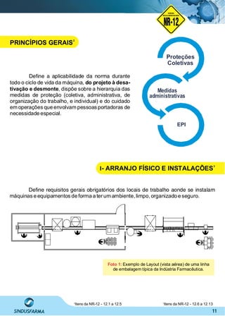 11
Deﬁne a aplicabilidade da norma durante
todo o ciclo de vida da máquina, do projeto à desa-
tivação e desmonte, dispõe sobre a hierarquia das
medidas de proteção (coletiva, administrativa, de
organização do trabalho, e individual) e do cuidado
em operações que envolvam pessoas portadoras de
necessidade especial.
Proteções
Coletivas
Medidas
administrativas
EPI
Foto 1: Exemplo de Layout (vista aérea) de uma linha
de embalagem típica da Indústria Farmacêutica.
Itens da NR-12 - 12.1 a 12.52
Itens da NR-12 - 12.6 a 12.133
2193,7mmx947,8mm
NO RMA DE SEGUR ANÇA
NR-12
NORMA
REGULAMENTADORA
Deﬁne requisitos gerais obrigatórios dos locais de trabalho aonde se instalam
máquinas e equipamentos de forma a terum ambiente, limpo, organizado e seguro.
PRINCÍPIOS GERAIS
2
I- ARRANJO FÍSICO E INSTALAÇÕES
3
 