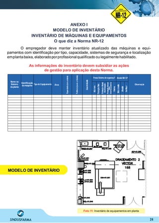 24
ANEXO I
MODELO DE INVENTÁRIO
INVENTÁRIO DE MÁQUINAS E EQUIPAMENTOS
O que diz a Norma NR-12
O empregador deve manter inventário atualizado das máquinas e equi-
pamentos com identiﬁcação por tipo, capacidade, sistemas de segurança e localização
emplanta baixa, elaborado porproﬁssional qualiﬁcado ou legalmente habilitado.
As informações do inventário devem subsidiar as ações
de gestão para aplicação desta Norma.
Nome ou
Número
da planta
Identiﬁcação
da máquina
Tipode Equipamento Área
PossuiSistema desegurança? Atende NR-12?
Observação
Foto 11: Inventário de equipamentos em planta
NO RMA DE SEGUR ANÇA
NR-12
NORMA
REGULAMENTADORA
MODELO DE INVENTÁRIO
 