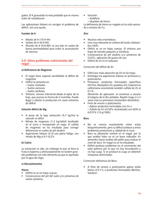 Manuales FIA de APOYO A LA FORMACIÓN DE RECURSOS HUMANOS PARA LA INNOVACIÓN AGRARIA		 Producción de nueces de nogal
19
goteo. El K granulado es más probable que se mueva
antes de solubilizarse.
Las aplicaciones foliares no corrigen el problema de
déficit, son una ayuda.
Fuentes de K
•	 Nitrato de K (13-0-44)
•	 Sulfato de K (0-0-50)
•	 Muriato de K (0-0-60): se usa solo en suelos de
buena permeabilidad para evitar la acumulación
de cloruros
2.5. Otros problemas nutricionales del 	
nogal
a) Deficiencia de Magnesio
•	 El nogal tiene especial sensibilidad al déficit de
magnesio
•	 Déficit se presenta en:
	 – Suelos nivelados
	 – Suelos arenosos
	 – Suelos arcillosos
•	 Síntoma: clorosis intervenal desde el ápice de la
hoja, que avanza en forma de V invertida. Puede
llegar a afectar la producción en casos extremos
de déficit
Solución déficit de Mg
•	 A pesar de la baja extracción (5,7 kg/ha) la
solución es difícil
•	 Nitrato de magnesio (1-2 kg/árbol) localizado
en el surco e incorporado en riego. El sulfato
de magnesio no ha resultado para corregir
deficiencias en suelos de pH alcalino
•	 Aspersiones foliares (2-3) con pleno follaje, con
nitrato de Mg al 0,1-0,2%
b) Calcio
La extracción es alta, sin embargo lo que se lleva la
fruta es bajísimo y afortunadamente no existen gran-
des problemas con este elemento ya que es aportado
por el agua de riego.
c) Microelementos
Hierro
•	 Déficit se ve en hojas nuevas.
•	 Consecuencia del pH del suelo y/o presencia de
suelos calcáreos.
•	 Solución:
	 – Acidificar
	 – Quelatos de hierro
La deficiencia de hierro en nogales se ha visto asocia-
do a excesos de Cu.
Zinc
•	 Muchos roles enzimáticos.
•	 Uno muy relevante en síntesis del ácido indolacé-
tico (AIA).
•	 Déficit se ve en hojas nuevas. El síntoma son
hojas de tamaño pequeño y cloróticas.
•	 Consecuencia de pH alcalino y/o presencia de
CaCO3, aplicación de guano de ave.
•	 Déficit de Zn en el subsuelo.
Corrección del déficit de Zn:
•	 Difícil por mala absorción de Zn en las hojas.
•	 Estrategia vía aspersiones foliares en primavera y
postcosecha.
•	 Primavera: productos formulados específicos
(ZinTrac,Nutraphos-Zn,quelatos-Zn).Experiencia
californiana recomienda también sulfato de Zn al
0,1%.
	 Momento de aplicación: al comenzar a secarse
el estigma de la flor pistilada. Repetir luego 2 a 3
veces más en primavera (noviembre-diciembre).
•	 Fines de verano o postcosecha:
	 – Aplicar productos formulados con Zn o
	 – Sulfato de Zn al 0,8% neutralizado con KOH al
0,015% (15 g/100L)
Boro
•	 No se conoce exactamente cómo actúa
bioquímicamente, pero su déficit conduce a serios
problemas productivos y calidad de la nuez.
•	 Boro es altamente inmóvil en el nogal, por lo
que análisis foliar no es un buen indicador. En
almendro hacen análisis del pelón para evaluar el
nivel de boro. En nogal no se ha estudiado.
•	 Déficit produce problemas en el crecimiento del
tubo polínico por lo que no hay fecundación y
no hay cuaja. Si se produce la cuaja se obtienen
mariposas deformadas.
Corrección deficiencia de Boro:
•	 A fines de verano o postcosecha aplicar ácido
bórico al 0,1% o productos formulados (Bortrac,
Solubor).
 