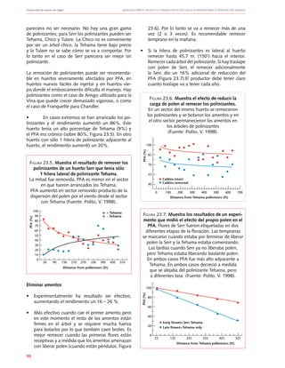 Producción de nueces de nogal	 Manuales FIA de APOYO A LA FORMACIÓN DE RECURSOS HUMANOS PARA LA INNOVACIÓN AGRARIA
90
100
80
60
40
20
0
52542532522512525
PFA(%)
Distance from Tehama pollenizers (ft)
Early flowers Serr Tehama
Late flowers Tehama only
5004003002001000
100
85
70
55
40
Distance from Tehama pollenizers (ft)
600 700
PFA(%)
Catkins intact
Catkins removed
30
100
90
80
70
60
50
40
30
20
10
0
90 150 210 270 330 390 450 510
Distance from pollenizers (ft)
+ Tehama
– Tehama
PFA(%)
pareciera no ser necesario. No hay una gran gama
de polinizantes; para Serr los polinizantes pueden ser
Tehama, Chico y Tulare. La Chico no es conveniente
por ser un árbol chico, la Tehama tiene bajo precio
y la Tulare no se sabe cómo se va a comportar. Por
lo tanto en el caso de Serr pareciera ser mejor sin
polinizante.
La remoción de polinizantes puede ser recomenda-
ble en huertos severamente afectados por PFA, en
huertos nuevos fáciles de injertar y en huertos vie-
jos donde el emboscamiento dificulta el manejo. Hay
polinizantes como el caso de Amigo utilizado para la
Vina que puede crecer demasiado vigoroso, o como
el caso de Franquette para Chandler.
•	 En casos extremos se han arrancado los po-
linizantes y el rendimiento aumentó un 86%. Este
huerto tenía un alto porcentaje de Tehama (9%) y
el PFA era crónico (sobre 80%; Figura 23.5). En otro
huerto con sólo 1 hilera de polinizante adyacente al
huerto, el rendimiento aumentó un 20%.
Eliminar amentos
•	 Experimentalmente ha resultado ser efectivo,
aumentando el rendimiento un 16 – 26 %.
•	 Más efectivo cuando cae el primer amento pero
en este momento el resto de los amentos están
firmes en el árbol y se requiere mucha fuerza
para botarlos por lo que también caen brotes. Es
mejor remecer cuando las primeras flores están
receptivas y a medida que los amentos amenazan
con liberar polen (cuando están péndulos; Figura
Figura 23.5. Muestra el resultado de remover los
polinizantes de un huerto Serr que tenía sólo
1 hilera lateral de polinizante Tehama.
La mitad fue removida. PFA es menor en el sector
en que fueron arrancados los Tehama.
PFA aumentó en sector removido producto de la
dispersión del polen por el viento desde el sector
con Tehama (Fuente: Polito, V. 1998).
23.6). Por lo tanto se va a remecer más de una
vez (2 o 3 veces). Es recomendable remecer
temprano en la mañana.
•	 Si la hilera de polinizantes es lateral al huerto
remecer hasta 45,7 m. (150’) hacia el interior.
Remecer cada árbol del polinizante. Si hay traslape
con polen de Serr, el remecer adicionalmente
la Serr, dio un 16% adicional de reducción del
PFA (Figura 23.7).El productor debe tener claro
cuanto traslape va a tener cada año.
Figura 23.7. Muestra los resultados de un experi-
mento que midió el efecto del propio polen en el
PFA. Flores de Serr fueron etiquetadas en dos
diferentes etapas de la floración. Las tempranas
se marcaron cuando estaba por terminar de liberar
polen la Serr y la Tehama estaba comenzando.
Las tardías cuando Serr ya no liberaba polen,
pero Tehama estaba liberando bastante polen.
En ambos casos PFA fue más alto adyacente a
Tehama. En ambos casos decreció a medida
que se alejaba del polinizante Tehama, pero
a diferentes tasa (Fuente: Polito, V. 1998).
Figura 23.6. Muestra el efecto de reducir la
carga de polen al remecer los polinizantes.
En un sector del mismo huerto se remecieron
los polinizantes y se botaron los amentos y en
el otro sector permanecieron los amentos en
los árboles de polinizantes
(Fuente: Polito, V. 1998).
 