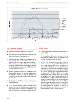 Producción de nueces de nogal	 Manuales FIA de APOYO A LA FORMACIÓN DE RECURSOS HUMANOS PARA LA INNOVACIÓN AGRARIA
94
23.9. Manejo del PFA
•	 Medir los niveles de PFA para cada huerto.
•	 Useunatransectaquereflejeefectodepolinizantes
del mismo huerto o huertos vecinos.
•	 Marque en cada nogal (no menos de 30 por
cuartel), 30 brotes con 2 flores femeninas en
cada uno de estos brotes. Si es posible marque 2
lotes de ramas en cada árbol: al comienzo de la
floración femenina (hasta que termina el polen de
la variedad) y cuando comienza la del polinizantes
o flores femeninas tardías.
•	 Pruebe el remecer amentos en huertos Serr o en
huertos Chandler con 10 % o más de polinizante
Franquette. Remeza cuando la primera flor
femenina está receptiva hasta eliminar el 80% de
los amentos.
•	 Si el problema de PFA es crónico, evalúe injertar
los polinizantes.
•	 Si ha injertado algunos nogales con Serr dentro
de un huerto de semilla pruebe con aplicaciones
de Dormex al 2 % el 15 de julio. También ha dado
buenos resultados en huertos compactos de Serr.
Figura 23.1226
. Floración de nogales
23.10. Retain
•	 Los norteamericanos probaron este producto en
el año 2003.
•	 Es un regulador de crecimiento que inhibe la
biosíntesis de etileno. Se usa en pomáceas para
mejorar la postcosecha de las frutas.
•	 EL PFA está asociado con una alta carga de
polen. Se produce un peack de etileno asociado
con la polinización 18 a 24 hrs. después de la
polinización en las flores que van a abortar. Retain
disminuye la producción de etileno en las flores
polinizadas y no polinizadas. Se probaron 2 dosis:
62,5 y 125 ppm en dos localidades resultando
en incrementos de 23 a 84% en la cuaja,
dependiendo de la cantidad de PFA en el control.
La aplicación al 40% de floración aparece como
más efectiva que al 70%. Aplicaciones tardías de
Retain no tuvieron efecto. Las aplicaciones son
más efectivas cuando hay menos de un 10% de
flores receptivas ya que se protege a las primeras
flores que dan mejores frutos. El producto tiene
un efecto residual de la menos 10 días por lo
que con aplicaciones tempranas se protege a las
primeras flores y las que vienen después.
 