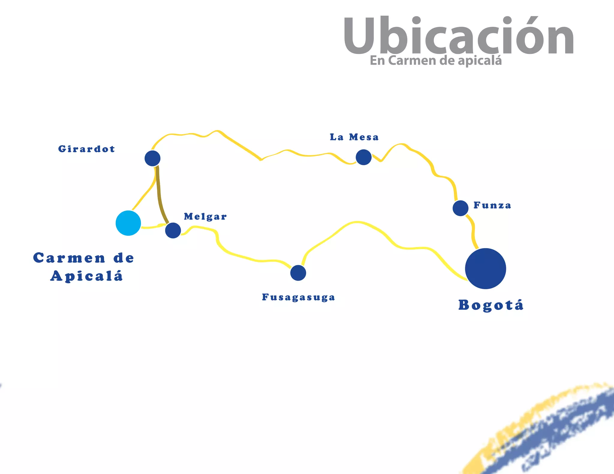 Ubicación
                                    En Carmen de apicalá




                               La Mesa
  Girardot




                                                   Funza
             Melgar



Carmen de
 Apicalá
                      Fusagasuga
                                                 Bogotá
 