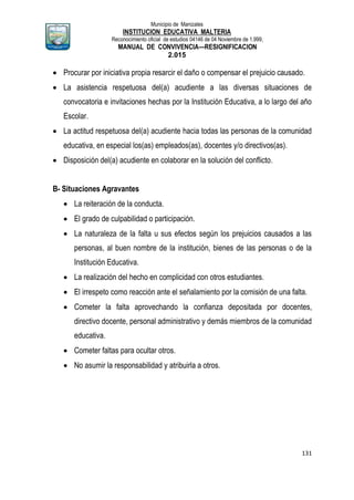 Municipio de Manizales
INSTITUCION EDUCATIVA MALTERIA
Reconocimiento oficial de estudios 04146 de 04 Noviembre de 1.999,
MANUAL DE CONVIVENCIA—RESIGNIFICACION
2.015
131
 Procurar por iniciativa propia resarcir el daño o compensar el prejuicio causado.
 La asistencia respetuosa del(a) acudiente a las diversas situaciones de
convocatoria e invitaciones hechas por la Institución Educativa, a lo largo del año
Escolar.
 La actitud respetuosa del(a) acudiente hacia todas las personas de la comunidad
educativa, en especial los(as) empleados(as), docentes y/o directivos(as).
 Disposición del(a) acudiente en colaborar en la solución del conflicto.
B- Situaciones Agravantes
 La reiteración de la conducta.
 El grado de culpabilidad o participación.
 La naturaleza de la falta u sus efectos según los prejuicios causados a las
personas, al buen nombre de la institución, bienes de las personas o de la
Institución Educativa.
 La realización del hecho en complicidad con otros estudiantes.
 El irrespeto como reacción ante el señalamiento por la comisión de una falta.
 Cometer la falta aprovechando la confianza depositada por docentes,
directivo docente, personal administrativo y demás miembros de la comunidad
educativa.
 Cometer faltas para ocultar otros.
 No asumir la responsabilidad y atribuirla a otros.
 