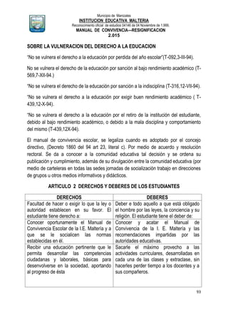 Municipio de Manizales
INSTITUCION EDUCATIVA MALTERIA
Reconocimiento oficial de estudios 04146 de 04 Noviembre de 1.999,
MANUAL DE CONVIVENCIA—RESIGNIFICACION
2.015
93
SOBRE LA VULNERACION DEL DERECHO A LA EDUCACION
“No se vulnera el derecho a la educación por perdida del año escolar”(T-092,3-III-94).
No se vulnera el derecho de la educación por sanción al bajo rendimiento académico (T-
569,7-XII-94.)
“No se vulnera el derecho de la educación por sanción a la indisciplina (T-316,12-VII-94).
“No se vulnera el derecho a la educación por exigir buen rendimiento académico ( T-
439,12-X-94).
“No se vulnera el derecho a la educación por el retiro de la institución del estudiante,
debido al bajo rendimiento académico, o debido a la mala disciplina y comportamiento
del mismo (T-439,12X-94).
El manual de convivencia escolar, se legaliza cuando es adoptado por el concejo
directivo, (Decreto 1860 del 94 art 23, literal c). Por medio de acuerdo y resolución
rectoral. Se da a conocer a la comunidad educativa tal decisión y se ordena su
publicación y cumplimiento, además de su divulgación entre la comunidad educativa (por
medio de carteleras en todas las sedes jornadas de socialización trabajo en direcciones
de grupos u otros medios informativos y didácticos.
ARTICULO 2 DERECHOS Y DEBERES DE LOS ESTUDIANTES
DERECHOS DEBERES
Facultad de hacer o exigir lo que la ley o
autoridad establecen en su favor. El
estudiante tiene derecho a:
Deber e todo aquello a que está obligado
el hombre por las leyes, la conciencia y su
religión. El estudiante tiene el deber de:
Conocer oportunamente el Manual de
Convivencia Escolar de la I.E. Maltería y a
que se le socialicen las normas
establecidas en él.
Conocer y acatar el Manual de
Convivencia de la I. E. Maltería y las
recomendaciones impartidas por las
autoridades educativas.
Recibir una educación pertinente que le
permita desarrollar las competencias
ciudadanas y laborales, básicas para
desenvolverse en la sociedad, aportando
al progreso de ésta
Sacarle el máximo provecho a las
actividades curriculares, desarrolladas en
cada una de las clases y extraclase, sin
hacerles perder tiempo a los docentes y a
sus compañeros.
 