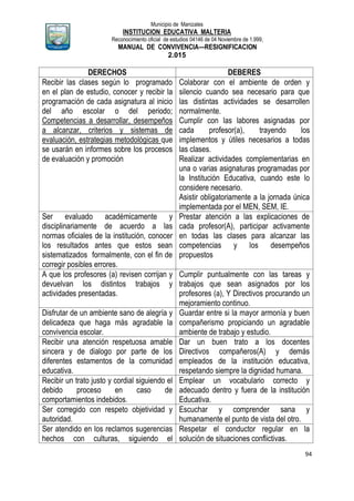 Municipio de Manizales
INSTITUCION EDUCATIVA MALTERIA
Reconocimiento oficial de estudios 04146 de 04 Noviembre de 1.999,
MANUAL DE CONVIVENCIA—RESIGNIFICACION
2.015
94
DERECHOS DEBERES
Recibir las clases según lo programado
en el plan de estudio, conocer y recibir la
programación de cada asignatura al inicio
del año escolar o del periodo;
Competencias a desarrollar, desempeños
a alcanzar, criterios y sistemas de
evaluación, estrategias metodológicas que
se usarán en informes sobre los procesos
de evaluación y promoción
Colaborar con el ambiente de orden y
silencio cuando sea necesario para que
las distintas actividades se desarrollen
normalmente.
Cumplir con las labores asignadas por
cada profesor(a), trayendo los
implementos y útiles necesarios a todas
las clases.
Realizar actividades complementarias en
una o varias asignaturas programadas por
la Institución Educativa, cuando este lo
considere necesario.
Asistir obligatoriamente a la jornada única
implementada por el MEN, SEM, IE.
Ser evaluado académicamente y
disciplinariamente de acuerdo a las
normas oficiales de la institución, conocer
los resultados antes que estos sean
sistematizados formalmente, con el fin de
corregir posibles errores.
Prestar atención a las explicaciones de
cada profesor(A), participar activamente
en todas las clases para alcanzar las
competencias y los desempeños
propuestos
A que los profesores (a) revisen corrijan y
devuelvan los distintos trabajos y
actividades presentadas.
Cumplir puntualmente con las tareas y
trabajos que sean asignados por los
profesores (a), Y Directivos procurando un
mejoramiento continuo.
Disfrutar de un ambiente sano de alegría y
delicadeza que haga más agradable la
convivencia escolar.
Guardar entre si la mayor armonía y buen
compañerismo propiciando un agradable
ambiente de trabajo y estudio.
Recibir una atención respetuosa amable
sincera y de dialogo por parte de los
diferentes estamentos de la comunidad
educativa.
Dar un buen trato a los docentes
Directivos compañeros(A) y demás
empleados de la institución educativa,
respetando siempre la dignidad humana.
Recibir un trato justo y cordial siguiendo el
debido proceso en caso de
comportamientos indebidos.
Emplear un vocabulario correcto y
adecuado dentro y fuera de la institución
Educativa.
Ser corregido con respeto objetividad y
autoridad.
Escuchar y comprender sana y
humanamente el punto de vista del otro.
Ser atendido en los reclamos sugerencias
hechos con culturas, siguiendo el
Respetar el conductor regular en la
solución de situaciones conflictivas.
 