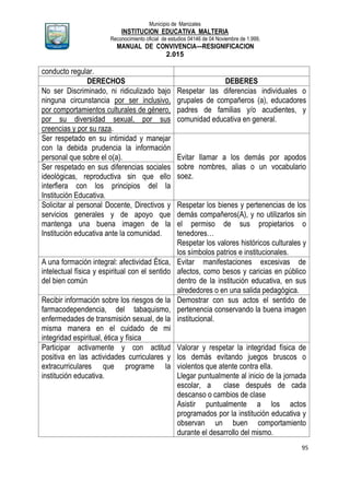 Municipio de Manizales
INSTITUCION EDUCATIVA MALTERIA
Reconocimiento oficial de estudios 04146 de 04 Noviembre de 1.999,
MANUAL DE CONVIVENCIA—RESIGNIFICACION
2.015
95
conducto regular.
DERECHOS DEBERES
No ser Discriminado, ni ridiculizado bajo
ninguna circunstancia por ser inclusivo,
por comportamientos culturales de género,
por su diversidad sexual, por sus
creencias y por su raza.
Respetar las diferencias individuales o
grupales de compañeros (a), educadores
padres de familias y/o acudientes, y
comunidad educativa en general.
Ser respetado en su intimidad y manejar
con la debida prudencia la información
personal que sobre el o(a). Evitar llamar a los demás por apodos
sobre nombres, alias o un vocabulario
soez.
Ser respetado en sus diferencias sociales
ideológicas, reproductiva sin que ello
interfiera con los principios del la
Institución Educativa.
Solicitar al personal Docente, Directivos y
servicios generales y de apoyo que
mantenga una buena imagen de la
Institución educativa ante la comunidad.
Respetar los bienes y pertenencias de los
demás compañeros(A), y no utilizarlos sin
el permiso de sus propietarios o
tenedores…
Respetar los valores históricos culturales y
los símbolos patrios e institucionales.
A una formación integral: afectividad Ética,
intelectual física y espiritual con el sentido
del bien común
Evitar manifestaciones excesivas de
afectos, como besos y caricias en público
dentro de la institución educativa, en sus
alrededores o en una salida pedagógica.
Recibir información sobre los riesgos de la
farmacodependencia, del tabaquismo,
enfermedades de transmisión sexual, de la
misma manera en el cuidado de mi
integridad espiritual, ética y física
Demostrar con sus actos el sentido de
pertenencia conservando la buena imagen
institucional.
Participar activamente y con actitud
positiva en las actividades curriculares y
extracurriculares que programe la
institución educativa.
Valorar y respetar la integridad física de
los demás evitando juegos bruscos o
violentos que atente contra ella.
Llegar puntualmente al inicio de la jornada
escolar, a clase después de cada
descanso o cambios de clase
Asistir puntualmente a los actos
programados por la institución educativa y
observan un buen comportamiento
durante el desarrollo del mismo.
 