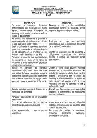 Municipio de Manizales
INSTITUCION EDUCATIVA MALTERIA
Reconocimiento oficial de estudios 04146 de 04 Noviembre de 1.999,
MANUAL DE CONVIVENCIA—RESIGNIFICACION
2.015
97
DERECHOS DEBERES
En caso de calamidad domestica
(enfermedades que necesitan de mucho
reposo, intervenciones quirúrgicas de
riesgos y otros, tendrá derechos a solicitar
que se le descolarice).
Ponerse al día con las actividades
académicas durante su ausencia. previo
requisito de justificación por escrito.
Ser elegido para representar el grupo en el
gobierno escolar, de aula como monitor en
el área que sobre salga y otros.
Participar en todos los procesos
democráticos que se desarrollan al interior
de la institución educativa.
Cumplir a cabalidad con las funciones y
obligaciones contraídas sin resultar
elegido o elegida en cualquier cargo
democrático.
Elegir anualmente el personero estudiantil
figura que representa la defensa derecho
de los estudiantes y el promotor de sus
deberes (art 94 de la ley 115 del 94).
Participar atreves de sus representantes
del gobierno de aula en la toma de
decisiones y en la ejecución de proyectos
o programas curriculares.
Utilizar los servicios de bienestar
institucional tales como aulas de clase
aula virtual ludoteca secretaria tesorería
restaurante escolar cafeterías laboratorios
aula máxima servicios de apoyo áreas
comunes zonas de recreación entre otros.
Cuidar la panta física equipos muebles
enseres de la institución educativa. El
estudiante que cause algún daño a estos
deberá presentarse con el padre de
familia y acudiente con el fin de reparar el
daño causado, al finalizar el año si no ha
respuesta por ello no obtendrá el paz y
salvo institucional.
Solicitar estrictas normas de higiene en el
manejo de los alimentos
Cumplir con las normas en el uso de los
espacios e instrumentos del restaurante
escolar y cafetería
Participar activamente en la evaluación
institucional
Conocer el reglamento de uso de los
diferentes espacios institucionales
Hacer uso adecuado de los diferentes
espacios institucionales, de acuerdo a las
normas establecidas.
A ser representado por sus padres y/o
acudientes
En caso de cambio de acudiente,
presentar declaración extrajuicio,
emanada de la notaria.
 