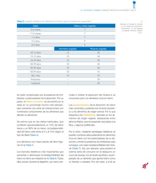 373
23.  NUTRICIÓN Y ANEMIA • MANUAL PRÁCTICO DE NUTRICIÓN Y SALUD
(5)
Moreiras O, Carbajal A, Cabrera
L y col. Tablas de composición
de alimentos, 15.ª ed. revisada
y ampliada. Pirámide. Madrid.
2011.
sin estar condicionado por la presencia de inhi-
bidores o potenciadores de la absorción. Por su
parte, el hierro no hemo se encuentra en la
dieta en un porcentaje mucho más elevado,
pero presenta una serie de interacciones con
numerosos componentes de los alimentos que
afectan su absorción.
Se estima que en las dietas habituales, que
contienen aproximadamente un 10% de hierro
hemo y un 90% de no hemo, la biodisponibili-
dad de hierro varía entre el 5 y el 15% según el
tipo de dieta (Tabla 4).
Los alimentos con mayor aporte de hierro figu-
ran en la Tabla 5.
Los factores dietéticos más importantes que
aumentan o disminuyen la biodisponibilidad del
hierro no hemo se muestran en la Tabla 6. Todos
ellos actúan durante la digestión, por tanto esti-
mulan o inhiben la absorción del mineral si se
consumen junto con alimentos ricos en hierro.
Los potenciadores de la absorción de hierro
más conocidos y potentes son el ácido ascórbi-
co y los alimentos de origen animal. Por lo que
respecta a los inhibidores, abundan en los ali-
mentos de origen vegetal, destacando entre
ellos los fitatos, que se presentan asociados a la
fibra, y algunos polifenoles.
Por lo tanto, mediante estrategias dietéticas se
pueden combinar adecuadamente los alimentos
ricos en hierro con los potenciadores de su ab-
sorción y limitar la presencia de inhibidores para
conseguir una mejor biodisponibilidad del mine-
ral (Tabla 7). Así, por ejemplo, para prevenir la
anemia sería útil consumir en el desayuno un
zumo de naranja, rico en ácido ascórbico, acom-
pañado de un alimento que aporte hierro como
un fiambre o cereales. Por otro lado, si el té se
Tabla 3. Ingesta dietética de referencia de hierro para la población española(5)
Edad Niños y niñas (mg/día)
0-6 meses 7
7-12 meses 7
1-3 años 7
4-5 años 9
6-9 años 9
Hombres (mg/día) Mujeres (mg/día)
10-12 años 12 18
13-15 años 15 18
16-19 años 15 18
20-39 años 10 18
40-49 años 10 18
50-59 años 10 10
60 y más 10 10
Embarazo – 18
Lactancia – 18
 