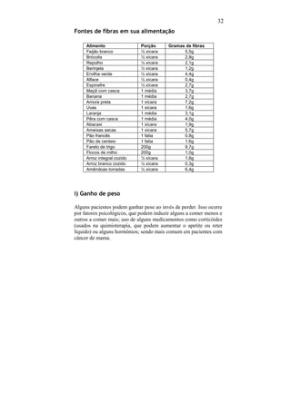 32
Fontes de fibras em sua alimentação

     Alimento                Porção       Gramas de fibras
     Feijão branco           ½ xícara           5,5g
     Brócolis                ½ xícara           2,8g
     Repolho                 ½ xícara           2,1g
     Berinjela               ½ xícara           1,2g
     Ervilha verde           ½ xícara           4,4g
     Alface                  ½ xícara           0,4g
     Espinafre               ½ xícara           2,7g
     Maçã com casca          1 média            3,7g
     Banana                  1 média            2,7g
     Amora preta             1 xícara           7,2g
     Uvas                    1 xícara           1,6g
     Laranja                 1 média            3,1g
     Pêra com casca          1 média            4,0g
     Abacaxi                 1 xícara           1,9g
     Ameixas secas           1 xícara           5,7g
     Pão francês             1 fatia            0,8g
     Pão de centeio          1 fatia            1,6g
     Farelo de trigo         200g               9,7g
     Flocos de milho         200g               1,0g
     Arroz integral cozido   ½ xícara           1,8g
     Arroz branco cozido     ½ xícara           0,3g
     Amêndoas torradas       ½ xícara           6,4g




i) Ganho de peso

Alguns pacientes podem ganhar peso ao invés de perder. Isso ocorre
por fatores psicológicos, que podem induzir alguns a comer menos e
outros a comer mais; uso de alguns medicamentos como corticóides
(usados na quimioterapia, que podem aumentar o apetite ou reter
líquido) ou alguns hormônios; sendo mais comum em pacientes com
câncer de mama.
 