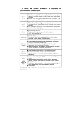 6
1.2 Dicas de “Como aumentar a ingestão de
proteínas na alimentação”

              § Derretidos em sanduíches, sobre o pão, bolinhos, carnes ou peixe,
                legumes e verduras, ovos ou em sobremesas como frutas cozidas
   Queijos
                ou tortas.
    duros
              § Ralados sobre sopas, molhos, macarrão, pratos de vegetais, purê
                de batatas, arroz ou bolo de carne.

              § Misturados com frutas e legumes ou recheando-os.
              § No macarrão e em pratos à base de ovos (omeletes, ovos mexidos
   Queijos
                e suflês).
   macios
              § Nas sobremesas gelatinosas ou em pudins e massa de panqueca
                ou como recheio de panqueca.

              § Na preparação de pratos.
    Leite     § No preparo de mingaus, sopas, chocolates e pudins.
              § Sobre verduras e legumes.

             § Em milk-shakes.
 Leite em pó § Em cozidos, bolos de carne, pães, bolinhos, molhos, sopas
               cremosas, purê de batatas, pudins e cremes.

              § Acrescente a bebidas gaseificadas (se não estiver com gases);
                misture ao leite para fazer milk-shake.
 Sorvetes e   § Junte a cereais matinais, frutas, gelatinas e tortas, bata no
  iogurtes      liquidificador com frutas tenras ou cozidas.
              § Faça um “sanduíche” de sorvete ou iogurte congelado com fatias
                de bolo, biscoitos ou bolachas de trigo integral.

              § Acrescente a saladas, verduras e legumes e sanduíches.
    Ovos      § Bata ovos em purês de batata, de legumes e em molhos.
  (cozidos)   § Acrescente ovos inteiros ou claras a cremes, pudins, quiches e
                panquecas.

              § Acrescente a cozidos, pães, bolinhos, panquecas, biscoitos e
                waffles.
   Frutas
              § Salpique sobre frutas, mingaus, sorvete, iogurte, verduras e
   secas,
                saladas; torre para fazer coberturas crocantes; use no lugar da
   nozes,
                farinha de rosca.
  germe de
              § Misture com salsa ou espinafre e com ervas aromáticas e faça um
    trigo.
                creme para servir de molho para massas ou legumes.
              § Com banana.

Fonte: Adaptado do Manual Uma boa alimentação durante o tratamento do câncer – Dicas
para comer bem.
 