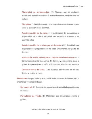 LA OBSERVACIÓN DE CLASE
Alumno(s) no involucrados: (9) Alumnos que se excluyen,
ausentan o evaden de la clase o de la vida escolar. O la clase no los
incluye.
Disciplina: (10) Acciones que constituyen llamadas al orden o para
tener la atención de los alumnos.
Administración de la clase: (11) Actividades de organización o
preparación de la clase por parte del docente y alumnos o los
alumnos solos.
Administración de la clase por el docente: (12) Actividades de
organización o preparación de la clase únicamente por parte del
docente.
Interacción social del docente / Docente no involucrado: (13)
Comunicación verbal o no verbal del docente y otra persona ajena al
grupo. Aun presente en el salón, el docente no atiende a los alumnos.
Docente fuera del aula: (14) Ausencia del docente en el área
donde se realiza la clase.
Materiales: Grupos en las que se clasifican los recursos didácticos para la
enseñanza y/o el aprendizaje.
Sin material. (I) Ausencia de recursos en la actividad educativa que
se realiza
Portadores de Texto. (II) Materiales con información escrita o
gráfica.
FORTALECIMIENTO DE LA SUPERVISIÓN ESCOLAR
15
 