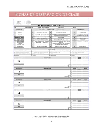 LA OBSERVACIÓN DE CLASE
TOTAL DE ALUMNOS N° DE VISITA FECHA
DOCENTE 1 LECTURA EN VOZ ALTA 8 INTERACCIÓN SOCIAL I
ALUMNO 2 EXPOSICIÓN / DEMOSTRACIÓN 9 ALUMNOS NO INVOLUCRADOS (Además
de la sigla anote número de alumnos.)
II
3
PREGUNTAS Y RESPUESTAS /
DEBATE / DISCUSIÓN
10 DISCIPLINA III
TODO EL GRUPO
(incluye al docente)
4 PRÁCTICA / MEMORIZACIÓN 11 ADMINISTRACIÓN DE LA CLASE IV
GRUPO GRANDE
(de 6 en adelante)
5
MONITOREO/ TAREA/ TRABAJO
INDIVIDUAL / EJERCICIOS
12
ADMINISTRACIÓN DE LA CLASE POR EL
DOCENTE
V
GRUPO
PEQUEÑO (2-5)
6 COPIAR/DICTADO 13
INTERACCIÓN SOCIAL DEL DOCENTE /
DOCENTE NO INVOLUCRADO
VI
UN ALUMNO 7 INSTRUCCIÓN VERBAL 14 DOCENTE FUERA DEL AULA VII
D
A
A
A
D
A
A
A
D
A
A
A
D
A
A
A
D
A
A
A
TE. TECNOLOGÍA TU. TUTORIA LE. LENGUA INDÍGENA
PERSONAS
FICHA OBSERVACIÓN DE CLASE
ACTIVIDADES MATERIALES
A
SIN MATERIAL
PORTADORES DE TEXTO /
ELEMENTOS DE LECTURA
D
CCT GRADO/GRUPO
CUADERNO/ELEMENTOS
DE ESCRITURA
NI. NINGUNA
5
Hora
:
No. Instántanea
Tamaño
Grupo
Material
Actividad
Tamaño
Grupo
Material
Actividad
3
Hora
:
No. Instántanea DESCRIPCIÓN
4
Hora
:
DESCRIPCIÓN
Tamaño
Grupo
Material
Actividad
Tamaño
Grupo
Material
Actividad
Tamaño
Grupo
ASIGNATURAS
TAMAÑO DE GRUPO
1
P
G
T PIZARRÓN
No. Instántanea Actividad Material
EF. D. FISICO Y SALUD / EDUCACIÓN FÍSICACN. CIENCIAS NATURALES / B. F. Q.
GE. E. Y C. DEL MUNDO / GEOGRAFIA / G. DE MEX. Y EL MUNDO EA. E y A ARTISTICA/E. ARTÍSTICA/ARTES M,D,T,AV
DESCRIPCIÓN
DESCRIPCIÓN
DESCRIPCIÓN
EE. ESTUDIO DE LA ENTIDAD DONDE VIVO IN. INGLÉSEN. EXPLORACIÓN DE LA NATURALEZA Y LA SOCIEDAD
2
Hora
:
1
Hora
:
No. Instántanea
No. Instántanea
AE. ASIGNATURA ESTATAL
MATERIAL DIDÁCTICO
TIC
COOPERATIVO
ES. LENGUA Y COMUNICACIÓN / ESPAÑOL
MA. PENSAMIENTO MATEMÁTICO/MATEMÁTICAS FC. D. PERSONAL Y SOC / FORMACIÓN CÍVICA Y ÉTICA
HI. HISTORIA
( SIN MATERIAL )( CON MATERIAL )
Asignatura
Asignatura
Asignatura
Asignatura
Asignatura
Fichas de observación de clase
FORTALECIMIENTO DE LA SUPERVISIÓN ESCOLAR
17
 