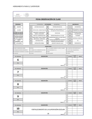 HERRAMIENTA PARA EL SUPERVISOR
DOCENTE 1 LECTURA EN VOZ ALTA 8 INTERACCIÓN SOCIAL I
ALUMNO 2 EXPOSICIÓN / DEMOSTRACIÓN 9 ALUMNOS NO INVOLUCRADOS (Además
de la sigla anote número de alumnos.)
II
3
PREGUNTAS Y RESPUESTAS /
DEBATE / DISCUSIÓN
10 DISCIPLINA III
TODO EL GRUPO
(incluye al docente)
4 PRÁCTICA / MEMORIZACIÓN 11 ADMINISTRACIÓN DE LA CLASE IV
GRUPO GRANDE
(de 6 en adelante)
5
MONITOREO/ TAREA/ TRABAJO
INDIVIDUAL / EJERCICIOS
12
ADMINISTRACIÓN DE LA CLASE POR EL
DOCENTE
V
GRUPO
PEQUEÑO (2-5)
6 COPIAR/DICTADO 13
INTERACCIÓN SOCIAL DEL DOCENTE /
DOCENTE NO INVOLUCRADO
VI
UN ALUMNO 7 INSTRUCCIÓN VERBAL 14 DOCENTE FUERA DEL AULA VII
D
A
A
A
D
A
A
A
D
A
A
A
D
A
A
A
D
A
A
A
FICHA OBSERVACIÓN DE CLASE
PERSONAS ACTIVIDADES MATERIALES
D SIN MATERIAL
A
PORTADORES DE TEXTO /
ELEMENTOS DE LECTURA
TAMAÑO DE GRUPO
CUADERNO/ELEMENTOS
DE ESCRITURA
T PIZARRÓN
G MATERIAL DIDÁCTICO
P TIC
1 COOPERATIVO
ASIGNATURAS
ES. LENGUA Y COMUNICACIÓN / ESPAÑOL HI. HISTORIA GE. E. Y C. DEL MUNDO / GEOGRAFIA / G. DE MEX. Y EL MUNDO EA. E y A ARTISTICA/E. ARTÍSTICA/ARTES M,D,T,AV
MA. PENSAMIENTO MATEMÁTICO/MATEMÁTICAS FC. D. PERSONAL Y SOC / FORMACIÓN CÍVICA Y ÉTICA CN. CIENCIAS NATURALES / B. F. Q. EF. D. FISICO Y SALUD / EDUCACIÓN FÍSICA
EN. EXPLORACIÓN DE LA NATURALEZA Y LA SOCIEDAD EE. ESTUDIO DE LA ENTIDAD DONDE VIVO IN. INGLÉS AE. ASIGNATURA ESTATAL
TE. TECNOLOGÍA TU. TUTORIA LE. LENGUA INDÍGENA NI. NINGUNA
No. Instántanea DESCRIPCIÓN Actividad
Tamaño
Grupo
Material
7
Hora
:
6
Hora
:
No. Instántanea DESCRIPCIÓN
Material
Actividad
Tamaño
Grupo
Material
No. Instántanea DESCRIPCIÓN Actividad
Tamaño
Grupo
9
Hora
:
8
Hora
:
No. Instántanea DESCRIPCIÓN
Actividad
Tamaño
Grupo
Material
Actividad
Tamaño
Grupo
Material
10
Hora
:
No. Instántanea DESCRIPCIÓN
( SIN MATERIAL )( CON MATERIAL )
Asignatura
Asignatura
Asignatura
Asignatura
Asignatura
FORTALECIMIENTO DE LA SUPERVISIÓN ESCOLAR
18
 