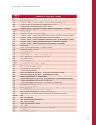Guia de vigilância epidemiológica do óbito materno
43
Capítulo XV
da CID 10
Complicações da gravidez, parto e puerpério
O24 Diabetes mellitus na gravidez
O25 Desnutrição na gravidez
O26 Assistência materna por outras complicações ligadas predominantemente a gravidez
O28 Achados anormais do rastreamento [“screening”] antenatal da mãe
O29 Complicações de anestesia administrada durante a gravidez
O30-O48
Assistência prestada à mãe por motivos ligados ao feto e à cavidade amniótica e por possíveis
problemas relativos ao parto
O30 Gestação múltipla
O31 Complicações específicas de gestação múltipla
O32 Assistência prestada à mãe por motivo de apresentação anormal, conhecida ou suspeitada, do feto
O33 Assistência prestada à mãe por uma desproporção conhecida ou suspeita
O34 Assistência prestada à mãe por anormalidade, conhecida ou suspeita, dos órgãos pélvicos maternos
O35 Assistência prestada à mãe por anormalidade e lesão fetais, conhecidas ou suspeitadas
O36 Assistência prestada à mãe por outros problemas fetais conhecidos ou suspeitados
O40 Polihidrâmnio
O41 Outros transtornos das membranas e do líquido amniótico
O42 Ruptura prematura de membranas
O43 Transtornos da placenta
O44 Placenta prévia
O45 Descolamento prematuro da placenta [abruptio placentae]
O46 Hemorragia anteparto não-classificada em outra parte
O47 Falso trabalho de parto
O48 Gravidez prolongada
O60-O75 Complicações do trabalho de parto e do parto
O60 Parto pré-termo
O61 Falha na indução do trabalho de parto
O62 Anormalidades da contração uterina
O63 Trabalho de parto prolongado
O64 Obstrução do trabalho de parto devida à má-posição ou má-apresentação do feto
O65 Obstrução do trabalho de parto devida a anormalidade pélvica da mãe
O66 Outras formas de obstrução do trabalho de parto
O67 Trabalho de parto e parto complicados por hemorragia intraparto não classificados em outra parte
O68 Trabalho de parto e parto complicados por sofrimento fetal
O69 Trabalho de parto e parto complicados por anormalidade do cordão umbilical
O70 Laceração do períneo durante o parto
O71 Outros traumatismos obstétricos
O72 Hemorragia pós-parto
O73 Retenção da placenta e das membranas, sem hemorragias
O74 Complicações de anestesia durante o trabalho de parto e o parto
O75 Outras complicações do trabalho de parto e do parto não-classificadas em outra parte
O80-O84 Parto
O80 Parto único espontâneo
O81 Parto único por fórceps ou vácuo-extrator
O82 Parto único por cesariana
O83 Outros tipos de parto único assistido
O84 Parto múltiplo
O85-O92 Complicações relacionadas predominantemente com o puerpério
O85 Infecção puerperal
O86 Outras infecções puerperais
 