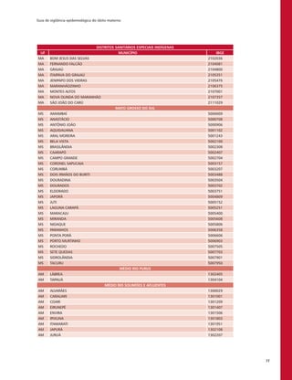 Guia de vigilância epidemiológica do óbito materno
77
DISTRITOS SANITÁRIOS ESPECIAIS INDÍGENAS
UF MUNICÍPIO IBGE
MA BOM JESUS DAS SELVAS 2102036
MA FERNANDO FALCÃO 2104081
MA GRAJAÚ 2104800
MA ITAIPAVA DO GRAJAÚ 2105351
MA JENIPAPO DOS VIEIRAS 2105476
MA MARANHÃOZINHO 2106375
MA MONTES ALTOS 2107001
MA NOVA OLINDA DO MARANHÃO 2107357
MA SÃO JOÃO DO CARÚ 2111029
MATO GROSSO DO SUL
MS AMAMBAÍ 5000609
MS ANASTÁCIO 5000708
MS ANTÔNIO JOÃO 5000906
MS AQUIDAUANA 5001102
MS ARAL MOREIRA 5001243
MS BELA VISTA 5002100
MS BRASILÂNDIA 5002308
MS CAARAPÓ 5002407
MS CAMPO GRANDE 5002704
MS CORONEL SAPUCAIA 5003157
MS CORUMBÁ 5003207
MS DOIS IRMÃOS DO BURITI 5003488
MS DOURADINA 5003504
MS DOURADOS 5003702
MS ELDORADO 5003751
MS JAPORÃ 5004809
MS JUTI 5005152
MS LAGUNA CARAPÃ 5005251
MS MARACAJU 5005400
MS MIRANDA 5005608
MS NIOAQUE 5005806
MS PARANHOS 5006358
MS PONTA PORÃ 5006606
MS PORTO MURTINHO 5006903
MS ROCHEDO 5007505
MS SETE QUEDAS 5007703
MS SIDROLÂNDIA 5007901
MS TACURU 5007950
MÉDIO RIO PURUS
AM LÁBREA 1302405
AM TAPAUÁ 1304104
MÉDIO RIO SOLIMÕES E AFLUENTES
AM ALVARÃES 1300029
AM CARAUARI 1301001
AM COARI 1301209
AM EIRUNEPÉ 1301407
AM ENVIRA 1301506
AM IPIXUNA 1301803
AM ITAMARATI 1301951
AM JAPURÁ 1302108
AM JURUÁ 1302207
 