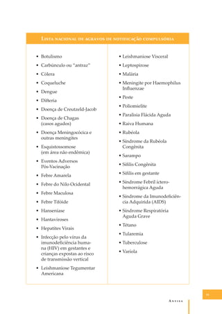 L���� �������� �� ������� �� ����������� �����������
• Botulismo

• Leishmaniose Visceral

• Carbúnculo ou “antraz”

• Leptospirose

• Cólera

• Malária

• Coqueluche

• Meningite por Haemophilus
Inﬂuenzae

• Dengue
• Di�eria
• Doença de Creutzeld-Jacob
• Doença de Chagas
(casos agudos)
• Doença Meningocócica e
outras meningites
• Esquistossomose
(em área não endêmica)
• Eventos Adversos
Pós-Vacinação

• Peste
• Poliomielite
• Paralisia Flácida Aguda
• Raiva Humana
• Rubéola
• Síndrome da Rubéola
Congênita
• Sarampo
• Síﬁlis Congênita

• Febre Amarela

• Síﬁlis em gestante

• Febre do Nilo Ocidental

• Síndrome Febril ícterohemorrágica Aguda

• Febre Maculosa
• Febre Tifóide
• Hanseníase
• Hantaviroses
• Hepatites Virais
• Infecção pelo vírus da
imunodeﬁciência humana (HIV) em gestantes e
crianças expostas ao risco
de transmissão vertical

• Síndrome da Imunodeﬁciência Adquirida (AIDS)
• Síndrome Respiratória
Aguda Grave
• Tétano
• Tularemia
• Tuberculose
• Varíola

• Leishmaniose Tegumentar
Americana

35

A�����

 