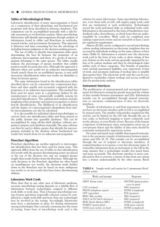 Tables of Microbiological Data
Laboratory identification of many microorganisms is based
on a comparison of their physiologic and biochemical test
properties with those described in reference databases. This
comparison can be accomplished manually with a side-by-
side assessment or via flowchart analysis. Many microbiology
laboratories still identify microorganisms through analysis of
information found in tables and flowcharts in textbooks,
journal articles, and government documents. This approach
is laborious and time-consuming but has the advantage of
including human judgment in the decision-making process.
The use of tables to identify microorganisms relies upon
determining the best fit between the properties of an
unknown microorganism and those of a group of microor-
ganisms belonging to the same species. The tables usually
indicate the percentages of species members that exhibit
positive results for particular tests. Although this approach is
effective when test results for an unknown microorganism
closely match those for an established species, it may yield
inaccurate identifications when test results are dissimilar to
those for known species.
The same information found in the identification tables
described above can be converted into computerized data-
bases and then quickly and accurately compared with the
properties of an unknown microorganism. This method has
been used for many years in a proprietary fashion by the
manufacturers of some commercially available systems for
microbial identification. The sophisticated analysis includes
weighting of key properties and pattern recognition to derive
best-fit identifications. The likelihood of an identification
and the degree of a microorganism’s dissimilarity from simi-
lar microorganisms can also be calculated.
It is also possible for individual clinical microbiologists to
convert their own identification tables and those present in
the public domain into queriable databases. This can be
accomplished by using off-the-shelf database software pro-
grams to prepare such databases manually. The same software
can then be used to define queries that identify the microor-
ganisms included in the database whose biochemical test
results best match those for an unknown microorganism.
Flowchart Algorithms
Flowchart algorithms are another approach to microorgan-
ism identification that has been used for many years. This
approach differs from the use of tables in that identification
test results with the greatest discriminating power are placed
at the top of the decision tree and are assigned greater
weight than results further down the flowchart. Although the
early decisions in the flowchart algorithm are often based
on unambiguous test results, the decisions made further
down in the flowchart may be based on more ambiguous
test results or on test results that have lower discriminating
abilities.
Laboratory Work Cards
More than that in any other area of laboratory medicine,
accurate microbiology testing depends on a reliable flow of
information between technologists assigned to different
work shifts or work days. That is because microbiology test-
ing of many specimens (especially cultures) cannot be com-
pleted in a single work shift and more than one technologist
may be involved in the testing. Accordingly, laboratories
must have a mechanism in place for sharing information
among technologists that concisely communicates the status
of testing. Some form of microbiology work card is the
36 ■ GENERAL ISSUES IN CLINICAL MICROBIOLOGY
solution for many laboratories. Some microbiology laborato-
ries, even those with an LIS, still employ paper work cards
that are maintained at each workstation. Technologists
record the work performed daily on individual work cards.
Information is documented in the form of handwritten stan-
dardized codes, short phrases, or check boxes that are under-
standable by coworkers. Work cards for completed tests
undergo supervisory review and are stored for at least 2 years
per regulatory requirement.
Almost all LISs can be configured to record microbiology
culture workup information on electronic templates that are
accessed by individuals working on the same cultures at later
times (Table 6). Information is entered onto the electronic
work card in the form of text codes or short strings of free
text. Entries on the work card are generally organized by iso-
late or by culture medium and then by chronological order
within each of these categories. The benefits of paperless
entry include guaranteed legibility, easy supervisory review
of work, and automatic indexing of workup data to simplify
data queries later. The electronic work card also can be con-
figured to standardize culture workups and accrue workload
data for productivity analyses.
Instrument Interfaces
The proliferation of semiautomated and automated instru-
ments for laboratory testing has greatly increased the volume
of data transfer between instruments and LISs. Information
transfer can be accomplished through manual transcrip-
tion or automatic communication of data via electronic
interfaces.
Transfer of information to and from instruments that do
not have an electronic interface with an LIS is accomplished
by manual entry. The number of keystrokes required for this
activity can be limited on the LIS side through the use of
text codes or keyboard mapping to insert commonly used
words, phrases, or even blocks of text. Because of the human
component of information entry, transcription errors are an
ever-present threat and the fidelity of data entry should be
constantly monitored by supervisory review.
Far easier and much more reliable than manual transcrip-
tion is the automatic transfer of information between instru-
ments and LISs (8, 9). This transfer can be accomplished
through the use of scripted or electronic interfaces. A
scripted interface is in essence a very fast electronic typist. It
transcribes information from an instrument to the LIS in the
same manner that a technologist would—but much faster
and more accurately. The electronic interface is more com-
plicated in that it converts a stream of data from one system
into a format understandable by the other system. Batch
TABLE 6 Sample work card entries for S. pneumoniae blood
culture isolate
Work card prompt Response
GRST (Gram stain) . . . . . . . . . . . . . . . GPCPSM (gram-positive
cocci in pairs)
CAT (catalase) . . . . . . . . . . . . . . . . . . . NEG (negative)
PHON (telephone report) . . . . . . . . . . DONE (completed)
OPT (optochin) . . . . . . . . . . . . . . . . . . POS (positive)
BESC (bile esculin) . . . . . . . . . . . . . . . NEG (negative)
NACL (6.5% NaCl tolerance) . . . . . . . NEG (negative)
BDIL (broth dilution MIC) . . . . . . . . . DONE (completed)
PURPLT (purity plate) . . . . . . . . . . . . . AOK (pure culture)
SAVE (save isolate on slant) . . . . . . . . DONE (completed)
 