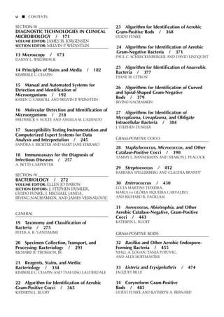 SECTION III
DIAGNOSTIC TECHNOLOGIES IN CLINICAL
MICROBIOLOGY / 171
VOLUME EDITOR: JAMES H. JORGENSEN
SECTION EDITOR: MELVIN P. WEINSTEIN
13 Microscopy / 173
DANNY L. WIEDBRAUK
14 Principles of Stains and Media / 182
KIMBERLE C. CHAPIN
15 Manual and Automated Systems for
Detection and Identification of
Microorganisms / 192
KAREN C. CARROLL AND MELVIN P. WEINSTEIN
16 Molecular Detection and Identification of
Microorganisms / 218
FREDERICK S. NOLTE AND ANGELA M. CALIENDO
17 Susceptibility Testing Instrumentation and
Computerized Expert Systems for Data
Analysis and Interpretation / 245
SANDRA S. RICHTER AND MARY JANE FERRARO
18 Immunoassays for the Diagnosis of
Infectious Diseases / 257
A. BETTS CARPENTER
SECTION IV
BACTERIOLOGY / 272
VOLUME EDITOR: ELLEN JO BARON
SECTION EDITORS: J. STEPHEN DUMLER,
GUIDO FUNKE, J. MICHAEL JANDA,
IRVING NACHAMKIN, AND JAMES VERSALOVIC
GENERAL
19 Taxonomy and Classification of
Bacteria / 275
PETER A. R. VANDAMME
20 Specimen Collection, Transport, and
Processing: Bacteriology / 291
RICHARD B. THOMSON, JR.
21 Reagents, Stains, and Media:
Bacteriology / 334
KIMBERLE C. CHAPIN AND TSAI-LING LAUDERDALE
22 Algorithm for Identification of Aerobic
Gram-Positive Cocci / 365
KATHRYN L. RUOFF
23 Algorithm for Identification of Aerobic
Gram-Positive Rods / 368
GUIDO FUNKE
24 Algorithms for Identification of Aerobic
Gram-Negative Bacteria / 371
PAUL C. SCHRECKENBERGER AND DAVID LINDQUIST
25 Algorithm for Identification of Anaerobic
Bacteria / 377
DIANE M. CITRON
26 Algorithms for Identification of Curved
and Spiral-Shaped Gram-Negative
Rods / 379
IRVING NACHAMKIN
27 Algorithms for Identification of
Mycoplasma, Ureaplasma, and Obligate
Intracellular Bacteria / 384
J. STEPHEN DUMLER
GRAM-POSITIVE COCCI
28 Staphylococcus, Micrococcus, and Other
Catalase-Positive Cocci / 390
TAMMY L. BANNERMAN AND SHARON J. PEACOCK
29 Streptococcus / 412
BARBARA SPELLERBERG AND CLAUDIA BRANDT
30 Enterococcus / 430
LÚCIA MARTINS TEIXEIRA,
MARIA DA GLÓRIA SIQUEIRA CARVALHO,
AND RICHARD R. FACKLAM
31 Aerococcus, Abiotrophia, and Other
Aerobic Catalase-Negative, Gram-Positive
Cocci / 443
KATHRYN L. RUOFF
GRAM-POSITIVE RODS
32 Bacillus and Other Aerobic Endospore-
Forming Bacteria / 455
NIALL A. LOGAN, TANJA POPOVIC,
AND ALEX HOFFMASTER
33 Listeria and Erysipelothrix / 474
JACQUES BILLE
34 Coryneform Gram-Positive
Rods / 485
GUIDO FUNKE AND KATHRYN A. BERNARD
vi ■ CONTENTS
 