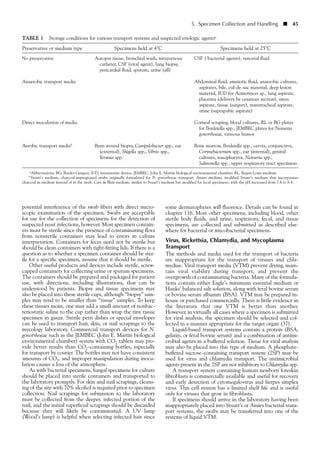 potential interference of the swab fibers with direct micro-
scopic examination of the specimen. Swabs are acceptable
for use for the collection of specimens for the detection of
suspected yeast infections, however. Most specimen contain-
ers must be sterile since the presence of contaminating flora
from nonsterile containers may lead to errors in culture
interpretation. Containers for feces need not be sterile but
should be clean containers with tight-fitting lids. If there is a
question as to whether a specimen container should be ster-
ile for a specific specimen, assume that it should be sterile.
Other useful products and devices include sterile, screw-
capped containers for collecting urine or sputum specimens.
The containers should be prepared and packaged for patient
use, with directions, including illustrations, that can be
understood by patients. Biopsy and tissue specimens may
also be placed into these sterile cups, although “biopsy” sam-
ples may tend to be smaller than “tissue” samples. To keep
these tissues moist, one may add a small amount of nonbac-
teriostatic saline to the cup rather than wrap the tiny tissue
specimen in gauze. Sterile petri dishes or special envelopes
can be used to transport hair, skin, or nail scrapings to the
mycology laboratory. Commercial transport devices for N.
gonorrhoeae such as the JEMBEC (John E. Martin biological
environmental chamber) system with CO2 tablets may pro-
vide better results than CO2-containing bottles, especially
for transport by courier. The bottles may not have consistent
amounts of CO2, and improper manipulation during inocu-
lation causes a loss of the atmosphere.
As with bacterial specimens, fungal specimens for culture
should be placed into sterile containers and transported to
the laboratory promptly. For skin and nail scrapings, cleans-
ing of the site with 70% alcohol is required prior to specimen
collection. Nail scrapings for submission to the laboratory
must be collected from the deeper, infected portion of the
nail, and the initial superficial scrapings should be discarded
because they will likely be contaminated. A UV lamp
(Wood’s lamp) is helpful when selecting infected hair since
some dermatophytes will fluoresce. Details can be found in
chapter 116. Most other specimens, including blood, other
sterile body fluids, and urine, respiratory, fecal, and tissue
specimens, are collected and submitted as described else-
where for bacterial or mycobacterial specimens.
Virus, Rickettsia, Chlamydia, and Mycoplasma
Transport
The methods and media used for the transport of bacteria
are inappropriate for the transport of viruses and chla-
mydiae. Viral transport media (VTM) prevent drying, main-
tain viral viability during transport, and prevent the
overgrowth of contaminating bacteria. Many of the formula-
tions contain either Eagle’s minimum essential medium or
Hanks’ balanced salt solution, along with fetal bovine serum
or bovine serum albumin (BSA). VTM may be prepared in-
house or purchased commercially. There is little evidence in
the literature that one VTM is better than another.
However, in virtually all cases where a specimen is submitted
for viral analysis, the specimen should be selected and col-
lected in a manner appropriate for the target organ (37).
Liquid-based transport systems contain a protein (BSA,
gelatin, or fetal bovine serum) and a combination of antimi-
crobial agents in a buffered solution. Tissue for viral analysis
may also be placed into this type of medium. A phosphate-
buffered sucrose-containing transport system (2SP) may be
used for virus and chlamydia transport. The antimicrobial
agents present in the 2SP are not inhibitory to Chlamydia spp.
A transport system containing human newborn foreskin
fibroblasts is commercially available and useful for recovery
and early detection of cytomegalovirus and herpes simplex
virus. This cell system has a limited shelf life and is useful
only for viruses that grow in fibroblasts.
If specimens should arrive in the laboratory having been
inappropriately placed into Stuart’s or Amies bacterial trans-
port systems, the swabs may be transferred into one of the
systems of liquid VTM.
5. Specimen Collection and Handling ■ 45
TABLE 1 Storage conditions for various transport systems and suspected etiologic agentsa
Preservative or medium type Specimens held at 4°C Specimens held at 25°C
No preservative Autopsy tissue, bronchial wash, intravenous CSF ( bacterial agents), synovial fluid
catheter, CSF (viral agent), lung biopsy,
pericardial fluid, sputum, urine (all)
Anaerobic transport media Abdominal fluid, amniotic fluid, anaerobic cultures,
aspirates, bile, cul-de-sac material, deep lesion
material, IUD for Actinomyces sp., lung aspirate,
placenta (delivery by cesarean section), sinus
aspirate, tissue (surgery), transtracheal aspirate,
urine (suprapubic aspirate)
Direct inoculation of media Corneal scraping, blood cultures, RL or BG plates
for Bordetella spp., JEMBEC plates for Neisseria
gonorrhoeae, vitreous humor
Aerobic transport mediab Burn wound biopsy, Campylobacter spp., ear Bone marrow, Bordetella spp., cervix, conjunctiva,
(external), Shigella spp., Vibrio spp., Corynebacterium spp., ear (internal), genital
Yersinia spp. cultures, nasopharynx, Neisseria spp.,
Salmonella spp., upper respiratory tract specimens
aAbbreviations: BG, Bordet-Gengou; IUD, intrauterine device; JEMBEC, John E. Martin biological environmental chamber; RL, Regan-Lowe medium.
bStuart’s medium, charcoal-impregnated swabs originally formulated for N. gonorrhoeae transport; Amies medium, modified Stuart’s medium that incorporates
charcoal in medium instead of in the swab; Cary & Blair medium, similar to Stuart’s medium but modified for fecal specimens, with the pH increased from 7.4 to 8.4.
 