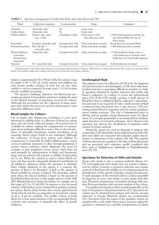 infants is approximately 40 to 90 ml, while the volume range
for adults is 90 to 150 ml. Lastly, infants and children not
only excrete smaller volumes of urine but are also often
unable to void on command. In some cases, Ͻ1.0 ml of urine
may be available for testing.
The greatest challenge, therefore, for laboratories pro-
cessing specimens from pediatric patients is making the most
of the limited amounts of specimens received for culture.
Although the procedures for the collection of many speci-
men types mirror the protocols used for adult patients, some
important differences exist.
Blood Samples for Cultures
Use of proper skin disinfection techniques is even more
important in children prior to collection of blood for culture
since only one bottle collected during a 24-h period may be
available for culture, making the categorization of contami-
nant versus pathogen difficult to assess. Due to the low inci-
dence of anaerobic bacteremia, routine inoculation of an
anaerobic blood culture bottle is not warranted. Although
the collection of blood from infants and children by
venipuncture is achievable by skilled phlebotomists, venous
access in pediatric inpatients is often through peripheral or
central venous catheters, which eliminates the need for
attempts to gain peripheral venous access. Such lines are
used primarily for administration of fluids and therapeutic
drugs and are infused with heparin to inhibit clotting when
not in use. When the catheter is used to obtain blood cul-
tures, the line must be adequately disinfected and flushed of
all inhibitory substances before the specimen is obtained.
Since volume depletion in the patient is a concern, the
amount of fluid to be discarded, as well as the amount of
blood available for testing, is limited. The procedure utilized
most often, the discard method, is based on the amount of
fluid flushed from the line on the weight and size of the child
(39). Minimal discard volumes for infants, for example, are in
the range of 0.3 to 1.0 ml (59). In response to the decreased
volumes of blood that can be obtained from pediatric patients
for culture, blood culture bottles that contain approximately
20 ml of broth and that accommodate an inoculation volume
of up to 4 ml are available. The smaller volume of broth
allows for a close approximation of the recommended blood-
to-broth ratio necessary to diminish the effect of growth
inhibitors.
Cerebrospinal Fluid
The primary reason for collection of CSF is for the diagnosis
of acute bacterial or viral meningitis or CSF shunt infections.
Lumbar puncture is sometimes difficult in an infant or child.
A specimen obtained by lumbar puncture that yields only
blood is indicative of a failure to access the subarachnoid
space (23). If the CSF initially contains a small amount of
blood but clears as additional fluid is collected, a repeat lum-
bar puncture is not required. If only a small amount of fluid
is retrieved from the patient due to age and size, CSF con-
taining clotted blood is sometimes sent for culture pending a
repeat lumbar puncture. The clot is homogenized prior to
plating, and an acridine orange fluorescent stain of a direct
smear of a cytospin preparation is recommended to facilitate
rapid detection of potential pathogens. Gross blood in the
specimen may obscure the visualization of organisms when
stained by Gram’s method.
Ventricular shunts are used for drainage in patients who
overproduce CSF. Ventricular shunt malfunctions in both chil-
dren and adults are associated with infection and/or discon-
nection or obstruction of the catheter (26, 54). The majority
of shunt infections are acquired at the time of shunt placement
and are associated with organisms usually considered skin
flora, such as Staphylococcus epidermidis or Propionibacterium
acnes (12, 67).
Specimens for Detection of Otitis and Sinusitis
Acute otitis media is also a common pediatric disease (11,
53). Uncomplicated otitis media does not require confirma-
tion by culture; however, a persistent infection may require
retrieval of fluid from the middle ear via tympanocentesis for
identification of the specific pathogen causing the infection.
A swab specimen of the external auditory canal is unsuitable
for diagnosis of acute otitis media or otitis media with effu-
sion. Potential contamination of purulent drainage with resi-
dent flora may interfere with accurate analysis of the culture.
Uncomplicated sinusitis is often treated empirically on the
basis of the patient’s clinical presentation (71). Specimens for
culture may be obtained from patients with chronic sinusitis
refractory to therapy. Bilateral cultures are recommended
(71). Secretions from the region of the maxillary ostium are
sampled with a swab under direct vision; however, unless the
specimen is obtained very carefully, interpretation of culture
5. Specimen Collection and Handling ■ 47
TABLE 3 Specimen management of sterile body fluids other than blood and CSFa
Fluid Collection container Concentration Stain Comment
Amniotic Anaerobic tube No Gram stain
Culdocentesis Anaerobic tube No Gram stain
Dialysis effluent Isolator tube, urine Centrifuge or filter Gram stain or AO Ͻ100 leukocytes/ml is normal; use
cup, or Bx2 (low detection rate) one-third of filter for one of
three media
Pericardial B and/or anaerobic tube Cytospin from tube Gram stain from cytospin Few leukocytes in normal fluid
Peritoneal (ascites) Bx2 (10 ml) ϩ Cytospin from tube Gram stain from cytospin Ͻ300 leukocytes/ml is normal
anaerobic tube
Pleural (effusion, Anaerobic tube Cytospin from tube Gram stain from cytospin Ͼ5 ml needed for fungi; none to
transudate, a few leukocytes is normal; many
thoracentesis, leukocytes are found with empyema
empyema)
Synovial B ϩ anaerobic tube Cytospin from tube Gram stain from cytospin A few leukocytes is normal
aThe information in this table is from reference 8 and reprinted with permission of Elsevier. Abbreviations: B, blood culture bottle; Bx2, aerobic and anaerobic blood
bottles; AO, acridine orange stain. Cultures and stains can be done from any cytospin sediment.
 