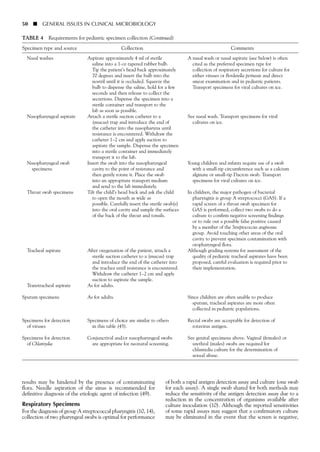 results may be hindered by the presence of contaminating
flora. Needle aspiration of the sinus is recommended for
definitive diagnosis of the etiologic agent of infection (49).
Respiratory Specimens
For the diagnosis of group A streptococcal pharyngitis (10, 14),
collection of two pharyngeal swabs is optimal for performance
of both a rapid antigen detection assay and culture (one swab
for each assay). A single swab shared for both methods may
reduce the sensitivity of the antigen detection assay due to a
reduction in the concentration of organisms available after
culture inoculation (10). Although the reported sensitivities
of some rapid assays may suggest that a confirmatory culture
may be eliminated in the event that the screen is negative,
50 ■ GENERAL ISSUES IN CLINICAL MICROBIOLOGY
TABLE 4 Requirements for pediatric specimen collection (Continued)
Specimen type and source Collection Comments
Nasal washes Aspirate approximately 4 ml of sterile A nasal wash or nasal aspirate (see below) is often
saline into a 1-oz tapered rubber bulb. cited as the preferred specimen type for
Tip the patient’s head back approximately collection of respiratory secretions for culture for
70 degrees and insert the bulb into the either viruses or Bordetella pertussis and direct
nostril until it is occluded. Squeeze the smear examination and in pediatric patients.
bulb to dispense the saline, hold for a few Transport specimens for viral cultures on ice.
seconds and then release to collect the
secretions. Dispense the specimen into a
sterile container and transport to the
lab as soon as possible.
Nasopharyngeal aspirate Attach a sterile suction catheter to a See nasal wash. Transport specimens for viral
(mucus) trap and introduce the end of cultures on ice.
the catheter into the nasopharynx until
resistance is encountered. Withdraw the
catheter 1–2 cm and apply suction to
aspirate the sample. Dispense the specimen
into a sterile container and immediately
transport it to the lab.
Nasopharyngeal swab Insert the swab into the nasopharyngeal Young children and infants require use of a swab
specimens cavity to the point of resistance and with a small-tip circumference such as a calcium
then gently rotate it. Place the swab alginate or small-tip Dacron swab. Transport
into an appropriate transport medium specimens for viral cultures on ice.
and send to the lab immediately.
Throat swab specimens Tilt the child’s head back and ask the child In children, the major pathogen of bacterial
to open the mouth as wide as pharyngitis is group A streptococci (GAS). If a
possible. Carefully insert the sterile swab(s) rapid screen of a throat swab specimen for
into the oral cavity and sample the surfaces GAS is performed, collect two swabs to do a
of the back of the throat and tonsils. culture to confirm negative screening findings
or to rule out a possible false positive caused
by a member of the Streptococcus anginosus
group. Avoid touching other areas of the oral
cavity to prevent specimen contamination with
oropharyngeal flora.
Tracheal aspirate After oxygenation of the patient, attach a Although grading systems for assessment of the
sterile suction catheter to a (mucus) trap quality of pediatric tracheal aspirates have been
and introduce the end of the catheter into proposed, careful evaluation is required prior to
the trachea until resistance is encountered. their implementation.
Withdraw the catheter 1–2 cm and apply
suction to aspirate the sample.
Transtracheal aspirate As for adults.
Sputum specimens As for adults. Since children are often unable to produce
sputum, tracheal aspirates are more often
collected in pediatric populations.
Specimens for detection Specimens of choice are similar to others Rectal swabs are acceptable for detection of
of viruses in this table (45). rotavirus antigen.
Specimens for detection Conjunctival and/or nasopharyngeal swabs See genital specimens above. Vaginal (females) or
of Chlamydia are appropriate for neonatal screening. urethral (males) swabs are required for
chlamydia culture for the determination of
sexual abuse.
 