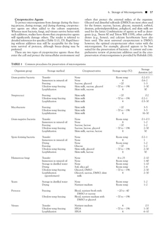 Cryoprotective Agents
To protect microorganisms from damage during the freez-
ing process, during storage, and during thawing, cryoprotec-
tive agents are often added to the culture suspension.
Whereas most bacteria, fungi, and viruses survive better with
such additives, studies have shown that cryoprotective agents
will significantly damage others. The reader is referred to
detailed references for specifics (Table 1) (1, 15). Rapid freez-
ing without additives may still be acceptable for the long-
term survival of protozoa, although freeze-drying may be
preferred.
There are two types of cryoprotective agents: those that
enter the cell and protect the intracellular environment and
others that protect the external milieu of the organism.
Glycerol and dimethyl sulfoxide (DMSO) are most often used
for the former; sucrose, lactose, glucose, mannitol, sorbitol,
dextran, polyvinylpyrrolidone, polyglycol, and skim milk are
used for the latter. Combinations of agents as well as deter-
gents (e.g., Tween 80 and Triton WR 1339), other carbohy-
drates (e.g., honey), and calcium lactobionate have also
been used. The most universal cryoprotectant is DMSO;
however, the optimal cryoprotectant often varies with the
microorganism. For example, glycerol appears to be best
suited for the preservation of bacteria. A current and com-
prehensive review of protectant additives used in the cryo-
preservation of microorganisms is provided by Hubalek (16).
6. Storage of Microorganisms ■ 57
TABLE 1 Common procedures for preservation of microorganisms
Organism group Storage method Cryopreservative Storage temp (ЊC)
Storage
duration (yr)
Gram-positive bacteria Transfer None Room temp 0.2–0.3
Immersion in mineral oil None 4 0.6–2
Freezing Sucrose, glycerol Ϫ20 1–3
Ultralow-temp freezing Skim milk, sucrose, glycerol Ϫ70 to Ϫ196 1–30
Lyophilization Skim milk, sucrose 4 30
Streptococci Freezing Skim milk Ϫ20 0.2
Ultralow-temp freezing Skim milk Ϫ70 to Ϫ196 0.2–1
Lyophilization Skim milk 4 0.5–30
Mycobacteria Freezing Skim milk Ϫ20 3–5
Ultralow-temp freezing Skim milk Ϫ70 to Ϫ196 3–5
Lyophilization Skim milk 4 16–30
Gram-negative bacteria Transfer None Room temp 0.1–0.3
Immersion in mineral oil None 4 1–2
Freezing Sucrose, lactose Ϫ20 1–2
Ultralow-temp freezing Sucrose, lactose, glycerol Ϫ70 to Ϫ196 2–30
Lyophilization Skim milk, sucrose, lactose 4 30
Spore-forming bacteria Transfer None Room temp 0.2–1
Immersion in mineral oil None 4 1
Drying None Room temp 1–2
Freezing Glucose Ϫ20 1–2
Ultralow-temp freezing Skim milk, glycerol Ϫ70 to Ϫ196 2–30
Lyophilization Skim milk, lactose 4 30
Filamentous fungi Transfer None 4 to 25 2–10
Immersion in mineral oil None Room temp 1–40
Storage in distilled water None Room temp 1–10
Drying Soil, silica gel Room temp 1–4
Ultralow-temp freezing Glycerol, DMSO Ϫ70 to Ϫ196 2–30
Lyophilization Glycerol, sucrose, DMSO, skim 4 2–30
(sporeformers) milk
Yeasts Storage in distilled water None Room temp 1–2
Drying Nutrient medium Room temp 1–2
Protozoa Freezing Blood, nutrient broth with Ϫ20 to –40
DMSO or sucrose
Ultralow-temp freezing Blood, nutrient medium with Ϫ70 to Ϫ196
DMSO or glycerol
Viruses Transfer Nutrient medium 4 0.5
Ultralow-temp freezing SPGA Ϫ70 to Ϫ196 1–30
Lyophilization SPGA 4 6–10
 