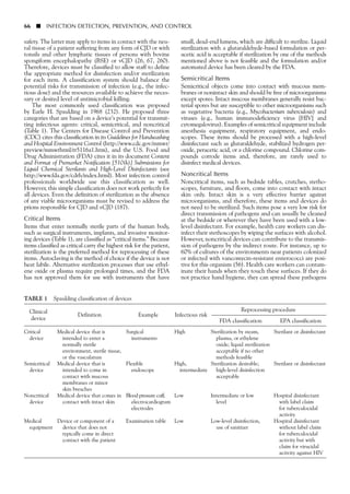 safety. The latter may apply to items in contact with the neu-
ral tissue of a patient suffering from any form of CJD or with
tonsils and other lymphatic tissues of persons with bovine
spongiform encephalopathy (BSE) or vCJD (26, 67, 260).
Therefore, devices must be classified to allow staff to define
the appropriate method for disinfection and/or sterilization
for each item. A classification system should balance the
potential risks for transmission of infection (e.g., the infec-
tious dose) and the resources available to achieve the neces-
sary or desired level of antimicrobial killing.
The most commonly used classification was proposed
by Earle H. Spaulding in 1968 (232). He proposed three
categories that are based on a device’s potential for transmit-
ting infectious agents: critical, semicritical, and noncritical
(Table 1). The Centers for Disease Control and Prevention
(CDC) cites this classification in its Guidelines for Handwashing
and Hospital Environment Control (http://www.cdc.gov/mmwr/
preview/mmwrhtml/rr5116a1.htm), and the U.S. Food and
Drug Administration (FDA) cites it in its document Content
and Format of Premarket Notification [510(k)] Submissions for
Liquid Chemical Sterilants and High-Level Disinfectants (see
http://www.fda.gov/cdrh/index.html). Most infection control
professionals worldwide use this classification as well.
However, this simple classification does not work perfectly for
all devices. Even the definition of sterilization as the absence
of any viable microorganisms must be revised to address the
prions responsible for CJD and vCJD (187).
Critical Items
Items that enter normally sterile parts of the human body,
such as surgical instruments, implants, and invasive monitor-
ing devices (Table 1), are classified as “critical items.” Because
items classified as critical carry the highest risk for the patient,
sterilization is the preferred method for reprocessing of these
items. Autoclaving is the method of choice if the device is not
heat labile. Alternative sterilization processes that use ethyl-
ene oxide or plasma require prolonged times, and the FDA
has not approved them for use with instruments that have
small, dead-end lumens, which are difficult to sterilize. Liquid
sterilization with a glutaraldehyde-based formulation or per-
acetic acid is acceptable if sterilization by one of the methods
mentioned above is not feasible and the formulation and/or
automated device has been cleared by the FDA.
Semicritical Items
Semicritical objects come into contact with mucous mem-
branes or nonintact skin and should be free of microorganisms
except spores. Intact mucous membranes generally resist bac-
terial spores but are susceptible to other microorganisms such
as vegetative bacteria (e.g., Mycobacterium tuberculosis) and
viruses (e.g., human immunodeficiency virus [HIV] and
cytomegalovirus). Examples of semicritical equipment include
anesthesia equipment, respiratory equipment, and endo-
scopes. These items should be processed with a high-level
disinfectant such as glutaraldehyde, stabilized hydrogen per-
oxide, peracetic acid, or a chlorine compound. Chlorine com-
pounds corrode items and, therefore, are rarely used to
disinfect medical devices.
Noncritical Items
Noncritical items, such as bedside tables, crutches, stetho-
scopes, furniture, and floors, come into contact with intact
skin only. Intact skin is a very effective barrier against
microorganisms, and therefore, these items and devices do
not need to be sterilized. Such items pose a very low risk for
direct transmission of pathogens and can usually be cleaned
at the bedside or wherever they have been used with a low-
level disinfectant. For example, health care workers can dis-
infect their stethoscopes by wiping the surfaces with alcohol.
However, noncritical devices can contribute to the transmis-
sion of pathogens by the indirect route. For instance, up to
60% of cultures of the environments near patients colonized
or infected with vancomycin-resistant enterococci are posi-
tive for this organism (56). Health care workers can contam-
inate their hands when they touch these surfaces. If they do
not practice hand hygiene, they can spread these pathogens
66 ■ INFECTION DETECTION, PREVENTION, AND CONTROL
TABLE 1 Spaulding classification of devices
Clinical
Definition Example Infectious risk
Reprocessing procedure
device FDA classification EPA classification
Critical Medical device that is Surgical High Sterilization by steam, Sterilant or disinfectant
device intended to enter a instruments plasma, or ethylene
normally sterile oxide; liquid sterilization
environment, sterile tissue, acceptable if no other
or the vasculature methods feasible
Semicritical Medical device that is Flexible High, Sterilization desirable; Sterilant or disinfectant
device intended to come in endoscope intermediate high-level disinfection
contact with mucous acceptable
membranes or minor
skin breaches
Noncritical Medical device that comes in Blood pressure cuff, Low Intermediate or low Hospital disinfectant
device contact with intact skin electrocardiogram level with label claim
electrodes for tuberculocidal
activity
Medical Device or component of a Examination table Low Low-level disinfection, Hospital disinfectant
equipment device that does not use of sanitizer without label claim
typically come in direct for tuberculocidal
contact with the patient activity but with
claim for virucidal
activity against HIV
 