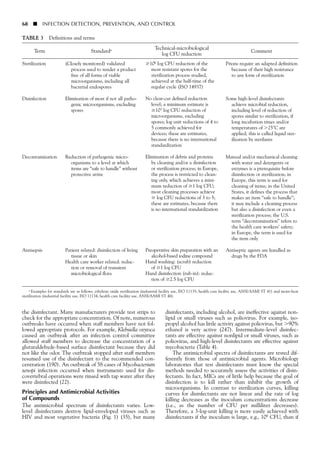 the disinfectant. Many manufacturers provide test strips to
check for the appropriate concentration. Of note, numerous
outbreaks have occurred when staff members have not fol-
lowed appropriate protocols. For example, Klebsiella oxytoca
caused an outbreak after an infection control committee
allowed staff members to decrease the concentration of a
glutaraldehyde-based surface disinfectant because they did
not like the odor. The outbreak stopped after staff members
resumed use of the disinfectant to the recommended con-
centration (190). An outbreak of 58 cases of Mycobacterium
xenopi infection occurred when instruments used for dis-
covertebral operations were rinsed with tap water after they
were disinfected (22).
Principles and Antimicrobial Activities
of Compounds
The antimicrobial spectrum of disinfectants varies. Low-
level disinfectants destroy lipid-enveloped viruses such as
HIV and most vegetative bacteria (Fig. 1) (35), but many
disinfectants, including alcohol, are ineffective against non-
lipid or small viruses such as poliovirus. For example, iso-
propyl alcohol has little activity against poliovirus, but Ͼ90%
ethanol is very active (247). Intermediate-level disinfec-
tants are effective against nonlipid or small viruses, such as
poliovirus, and high-level disinfectants are effective against
mycobacteria (Table 4).
The antimicrobial spectra of disinfectants are tested dif-
ferently from those of antimicrobial agents. Microbiology
laboratories that test disinfectants must know the special
methods needed to accurately assess the activities of disin-
fectants. In fact, MICs are of little help because the goal of
disinfection is to kill rather than inhibit the growth of
microorganisms. In contrast to sterilization curves, killing
curves for disinfectants are not linear and the rate of log
killing decreases as the inoculum concentrations decrease
(i.e., as the number of CFU per milliliter decreases).
Therefore, a 3-log-unit killing is more easily achieved with
disinfectants if the inoculum is large, e.g., 108 CFU, than if
68 ■ INFECTION DETECTION, PREVENTION, AND CONTROL
TABLE 3 Definitions and terms
Term Standarda Technical-microbiological
Comment
log CFU reduction
Sterilization
Disinfection
Decontamination
Antisepsis
(Closely monitored) validated
process used to render a product
free of all forms of viable
microorganisms, including all
bacterial endospores
Elimination of most if not all patho-
genic microorganisms, excluding
spores
Reduction of pathogenic micro-
organisms to a level at which
items are “safe to handle” without
protective attire
Patient related: disinfection of living
tissue or skin
Health care worker related: reduc-
tion or removal of transient
microbiological flora
Ն106 log CFU reduction of the
most resistant spores for the
sterilization process studied,
achieved at the half-time of the
regular cycle (ISO 14937)
No clear-cut defined reduction
level; a minimum estimate is
Ն103 log CFU reduction of
microorganisms, excluding
spores; log unit reductions of 4 to
5 commonly achieved for
devices; these are estimates,
because there is no international
standardization
Elimination of debris and proteins
by cleaning and/or a disinfection
or sterilization process; in Europe,
the process is restricted to clean-
ing only, which achieves a mini-
mum reduction of Ն1 log CFU;
most cleaning processes achieve
Ն log CFU reductions of 3 to 5;
these are estimates, because there
is no international standardization
Preoperative skin preparation with an
alcohol-based iodine compound
Hand washing: (scrub) reduction
of Ն1 log CFU
Hand disinfection (rub-in): reduc-
tion of Ն2.5 log CFU
Prions require an adapted definition
because of their high resistance
to any form of sterilization
Some high-level disinfectants
achieve microbial reduction,
including level of reduction of
spores similar to sterilization, if
long incubation times and/or
temperatures of Ͼ25°C are
applied; this is called liquid ster-
ilization by sterilants
Manual and/or mechanical cleaning
with water and detergents or
enzymes is a prerequisite before
disinfection or sterilization; in
Europe, this term is used for
cleaning of items; in the United
States, it defines the process that
makes an item “safe to handle”;
it may include a cleaning process
but also a disinfection or even a
sterilization process; the U.S.
term “decontamination” refers to
the health care workers’ safety;
in Europe, the term is used for
the item only
Antiseptic agents are handled as
drugs by the FDA
a Examples for standards are as follows: ethylene oxide sterilization (industrial facility use, ISO 11135; health care facility use, ANSI/AAMI ST 41) and moist-heat
sterilization (industrial facility use, ISO 11134; health care facility use, ANSI/AAMI ST 46).
 