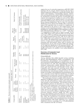72 ■ INFECTION DETECTION, PREVENTION, AND CONTROL
support the use of a particular temperature. prEN ISO 15883
introduces the A0 concept, which is based on the fact that a
defined temperature will generate a predictable lethality effect
against microorganisms. Corresponding exposure tempera-
tures and time periods that achieve high-level disinfection can
be calculated by assuming the presence of particularly heat-
resistant microorganisms in numbers in excess of those likely
to be encountered on the medical devices to be processed.
prEN ISO 15883 introduces the term A0 for moist-heat disin-
fection (thermal disinfection). The A0 value of a moist-heat
disinfection process denotes the lethality effects expressed in
terms of the equivalent time in seconds at a temperature of
80°C delivered by the process to the medical device with
reference to microorganisms possessing a z value of 10. Given a
predefined A0, equivalent killing of microorganisms is achieved
if the following formula is followed: A0 ϭ Α10(80Ϫ T)/Z⌬t, where
T is temperature in Celsius and t is time in seconds. An A0
value of 600, which can be achieved at 80°C over 10 min, 90°C
over 1 min, or 70°C over 100 min, is the minimum requirement
for noncritical medical devices (273, 274). An A0 value of at
least 3,000, which can be achieved by exposure to hot water
(e.g., at 90°C; the medical device must tolerate this tempera-
ture for Ͼ5 min), must be employed for medical devices con-
taminated with heat-resistant viruses such as rotavirus and
hepatitis B virus. An A0 value of at least 3,000 is also appropri-
ate for high-level disinfection of all semicritical devices. The
test procedure based on the A0 concept has been highly repro-
ducible and found to be suitable to test washer-disinfectors
(273, 274).
Overview of Commonly Used
Disinfectants for Devices
Glutaraldehyde
Among aldehydes that exhibit biocidal activity, including
glyoxal, ortho-phthalaldehyde (OPA), succinaldehyde, and
benzaldehydes, glutaraldehyde and formaldehyde are the
most extensively studied aldehydes. In-depth reviews may be
found elsewhere (21, 198, 201). Glutaraldehyde is the pre-
dominant commercially available aldehyde. Because it has
potent and broad-spectrum microbiocidal activity and is
compatible with many materials (including metal, rubber,
and plastic), glutaraldehyde is often regarded as the high-
level disinfectant and chemical sterilant of choice in many
health care facilities. Glutaraldehyde-based formulations are
most commonly used for high-level disinfection of medical
equipment such as endoscopes, transducers, dialysis systems,
and anesthesia and respiratory therapy equipment (201).
The mechanism of action is complex and is related to the
alkylation of sulfhydryl, hydroxyl, carboxy, and amino groups
in the cell wall, cell membrane, nucleic acids, enzymes, and
other proteins of microorganisms. The biocidal activities of
glutaraldehyde solutions are dependent on a variety of vari-
ables, such as pH, temperature, concentration at the time of
use, the presence of inorganic ions, and the age of the solu-
tion (21). Aqueous solutions of glutaraldehyde are usually
acidic and are not sporicidal in this form. Therefore, they
need to be activated by adding an alkalinizing agent. These
activated solutions, however, rapidly lose their activity
because glutaraldehyde molecules polymerize at an alkaline
pH. Therefore, the shelf life of such solutions is limited to 14
days unless the manufacturer recommends otherwise. To
overcome this problem, some manufacturers have developed
novel formulations with longer shelf lives (e.g., activated
dialdehyde solutions containing 2.4 to 3.5% glutaraldehyde
with a maximum reuse life of 28 days).
TABLE6Overviewofcommonantisepticcompoundsa
Antisepticeffectonb:
Gram-Gram-
Mycobacterium
RapidityResidualTypical
Affected
Compound(s)
positivenegativeVirusesFungi
tuberculosis
ofactionactivitybconcn(s)(%)
byorganicSafetyforhumans
bacteriabacteria
matter
Alcoholsϩϩϩϩϩϩϩϩcϩϩϩϩϩϩ15–30sNone70–95?eDrying,flammable
ChlorhexidineϩϩϩϩϩϩϩϩϩϩMinϩϩϩ4,2,0.5MinimallyLeadstoototoxicityandkeratitis
inalcohol
IodophorsϩϩϩϩϩϩϩϩϩϩϩMinϩ10,7.5,2,0.5YesCausesskinirritation
OctenidinedϩϩϩϩϩϩϩϩϩϩϩϩMinϩϩϩ0.1MinimallyLimiteddataonsafety
PCMXϩϩϩϩϩϩMinϩϩ0.5–3.75MinimallyAppearstobesafe
Triclosanϩϩϩϩϩϩ±ϩMinϩϩϩ0.3–1.0MinimallyAppearstobesafe
aDatafromreferences149,189,and264.
bϮpoor;ϩ,fair;ϩϩ;good,ϩϩϩ,excellent.
cEthanolatϾ95%ishighlyeffectiveagainstviruses;isopropanolhaslimitedeffectivenessagainstsmallandnonlipidviruses.
dNotavailableintheUnitedStates.
eConflictingdata.
 